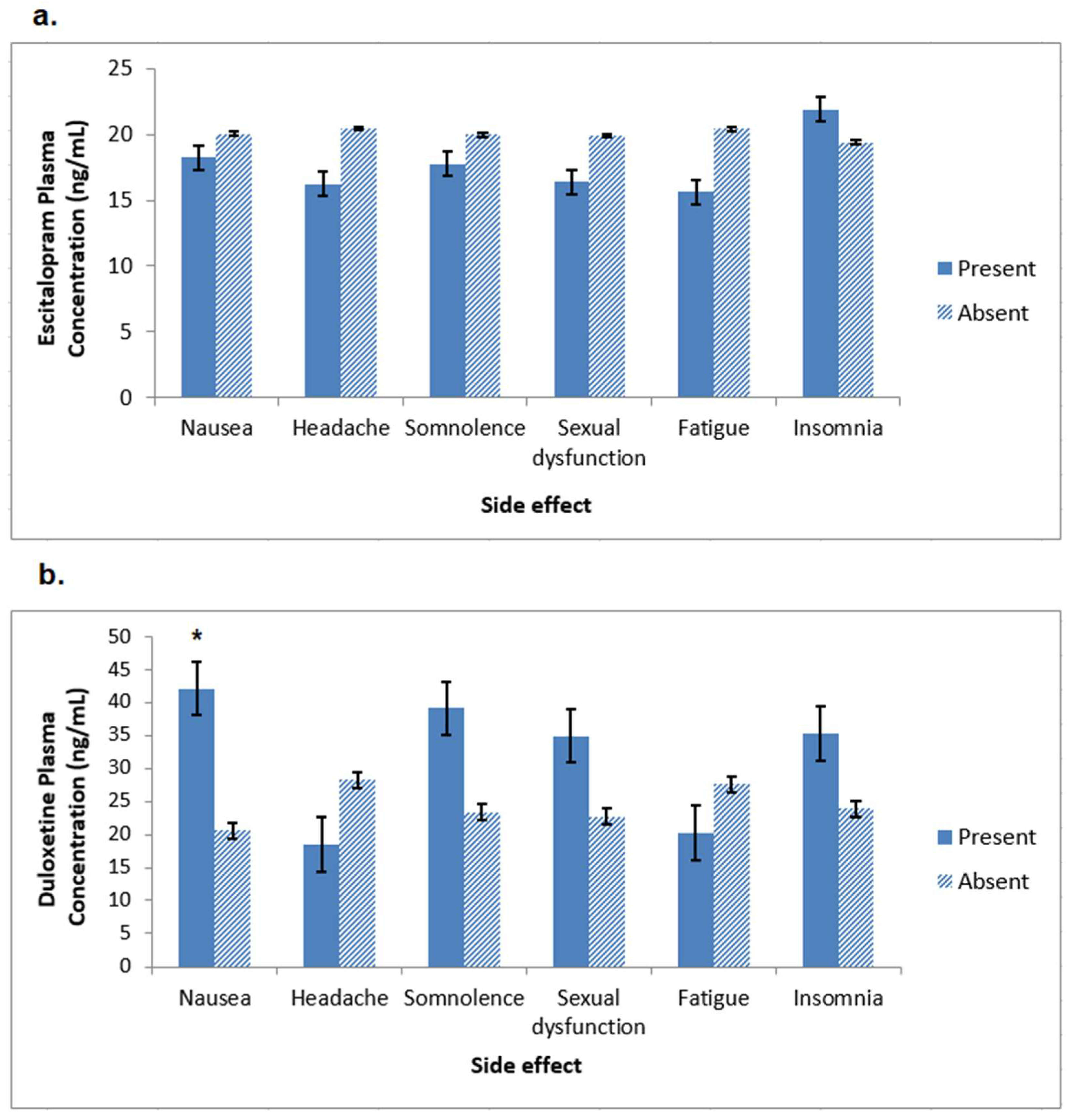 Behavsci 08 00064 g002