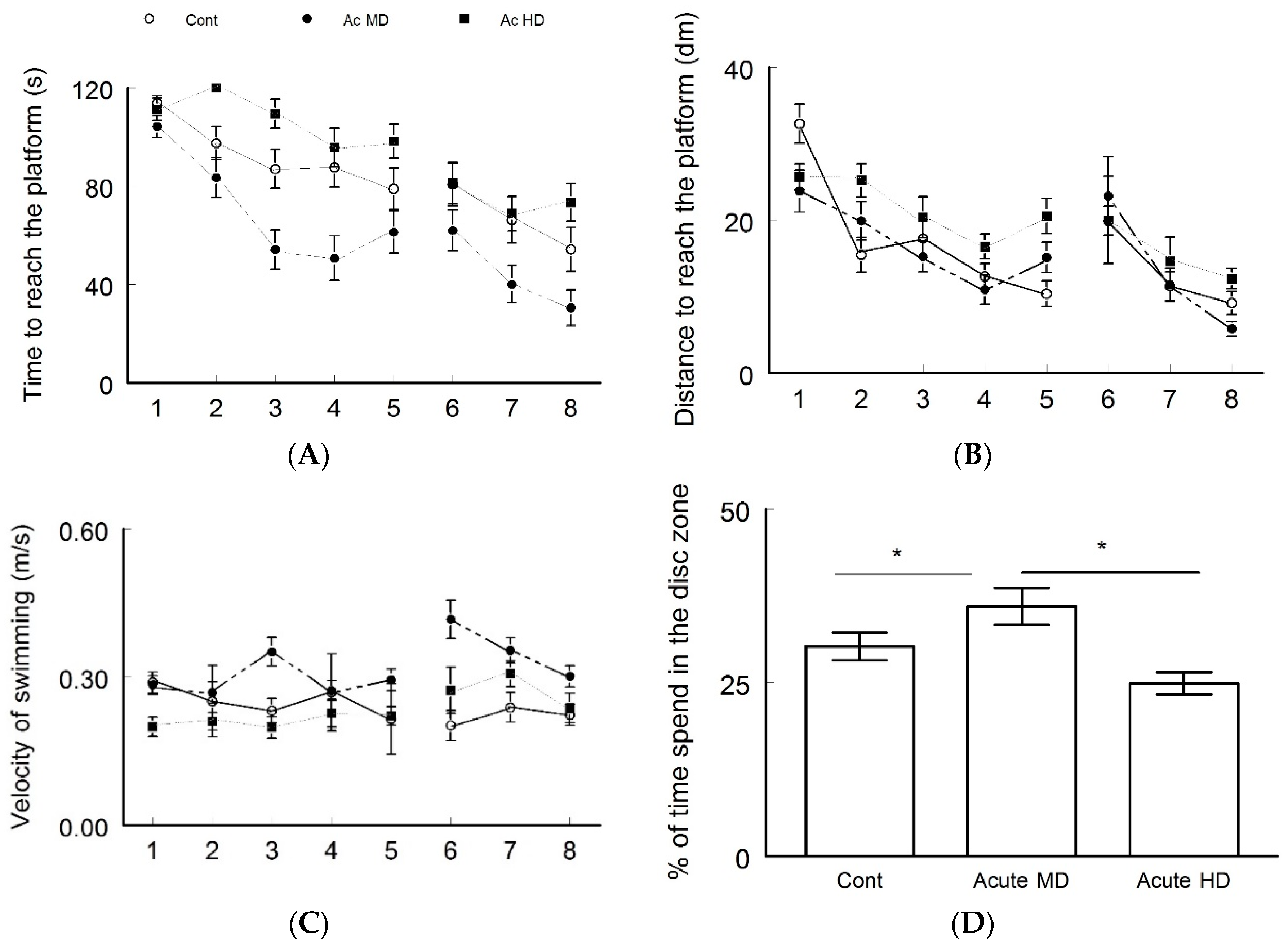 Behavsci 08 00065 g002