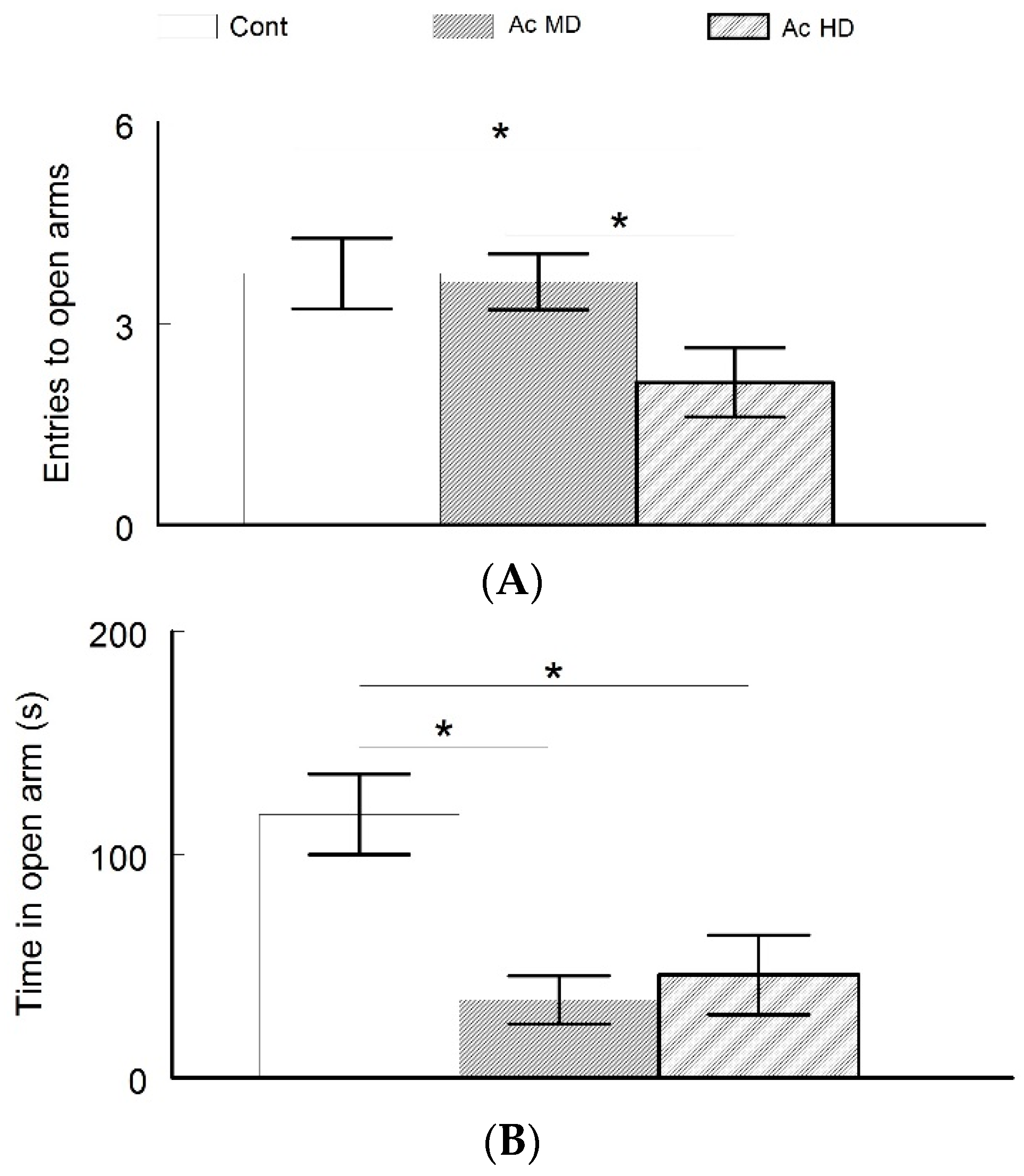 Behavsci 08 00065 g003