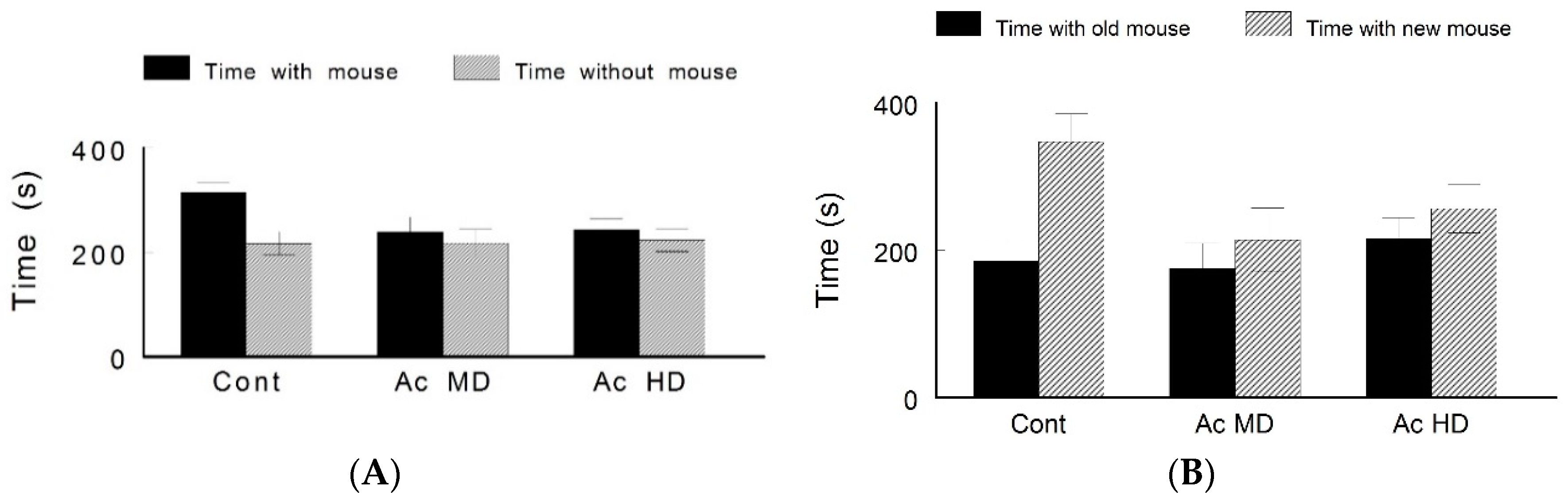 Behavsci 08 00065 g004