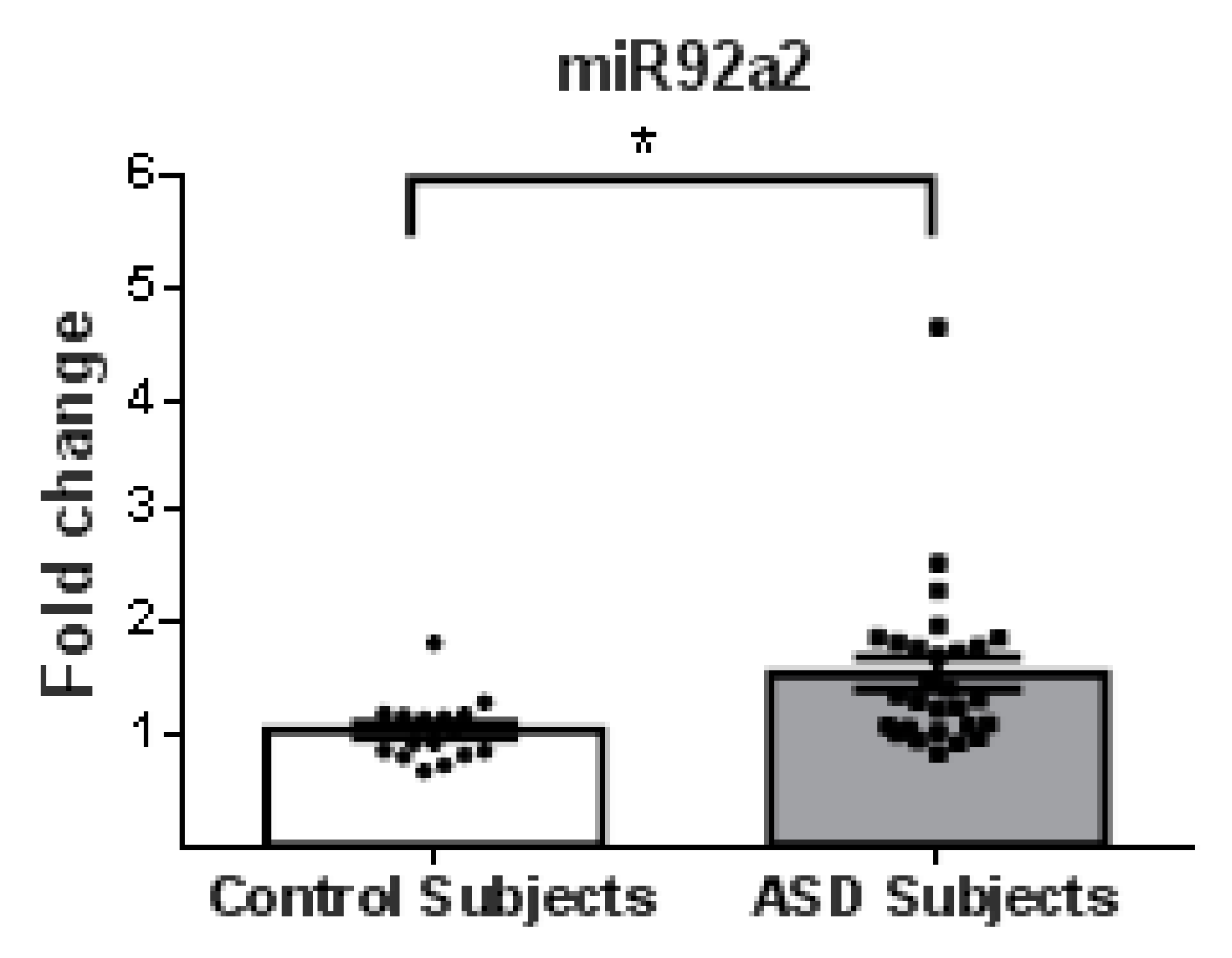 Behavsci 08 00075 g003 Behavsci 08 00075 g003