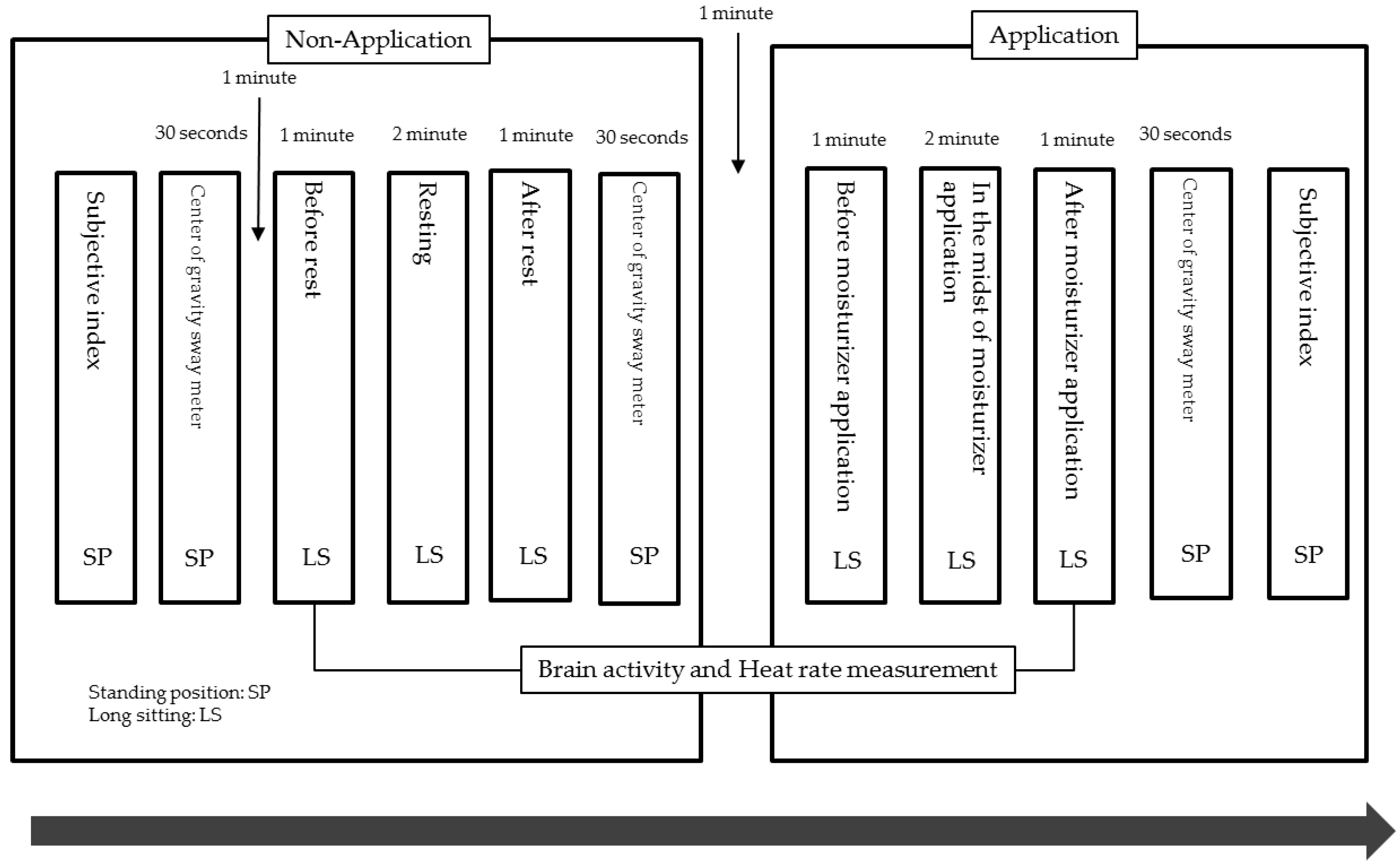 Behavsci 08 00091 g002