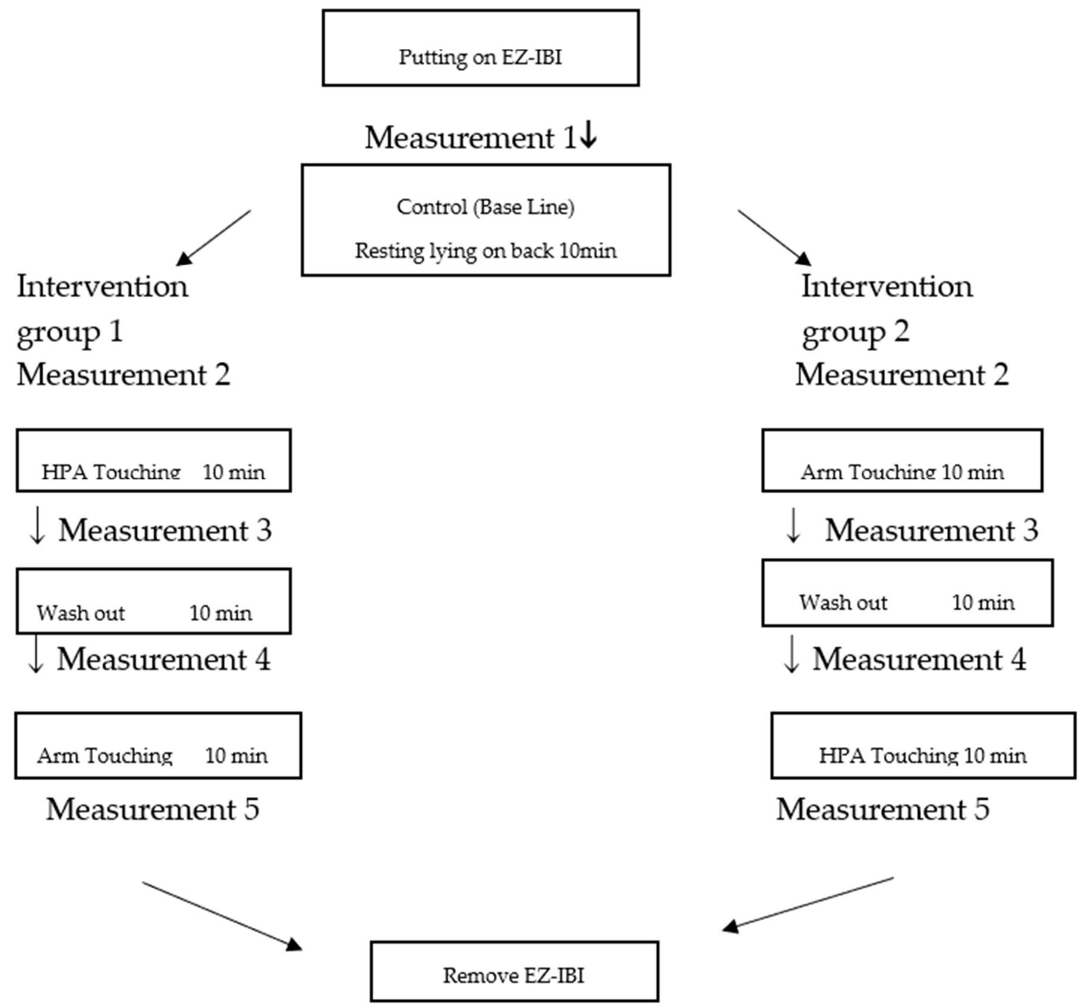 Behavsci 08 00095 g002