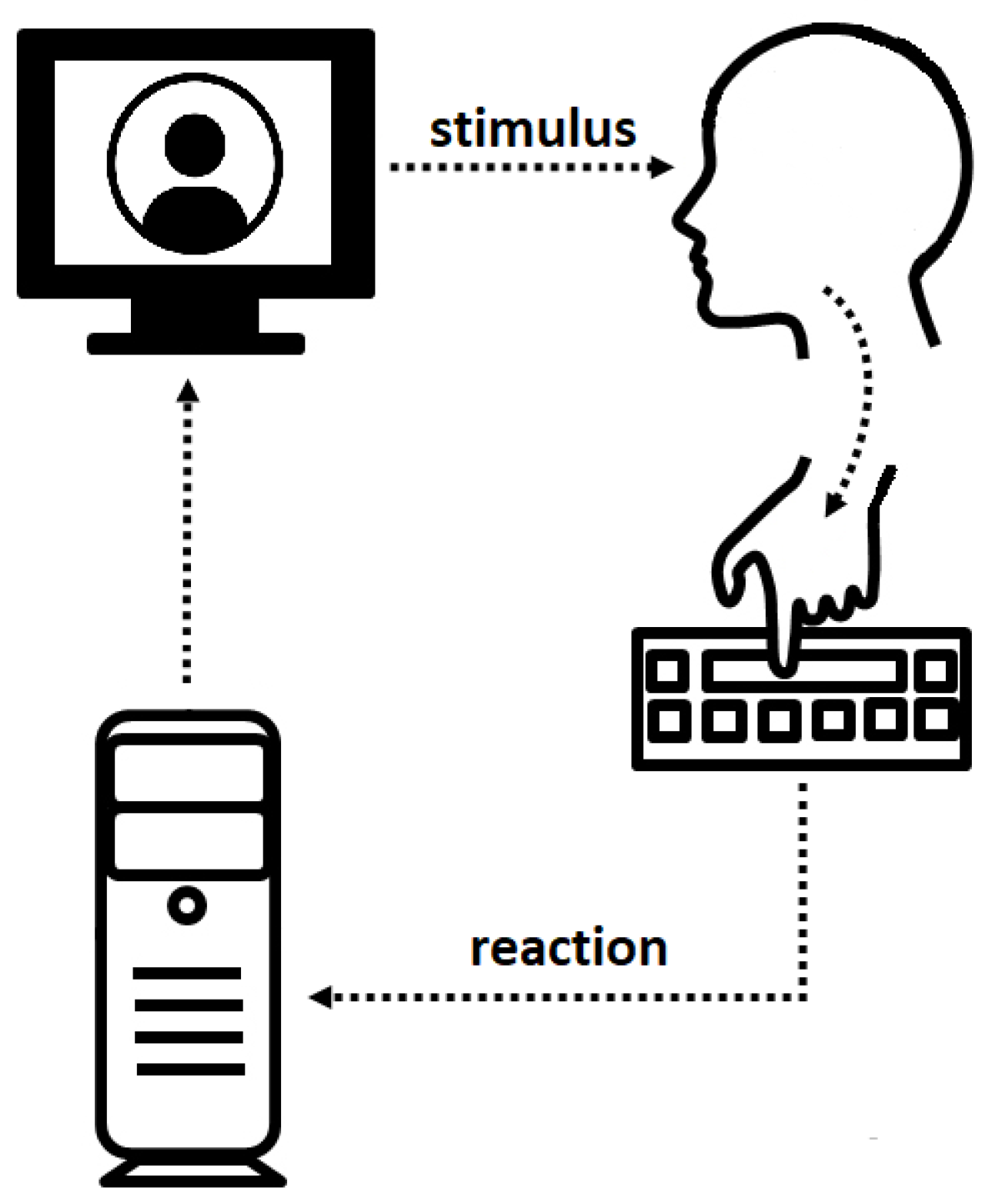 Behavsci 08 00097 g001