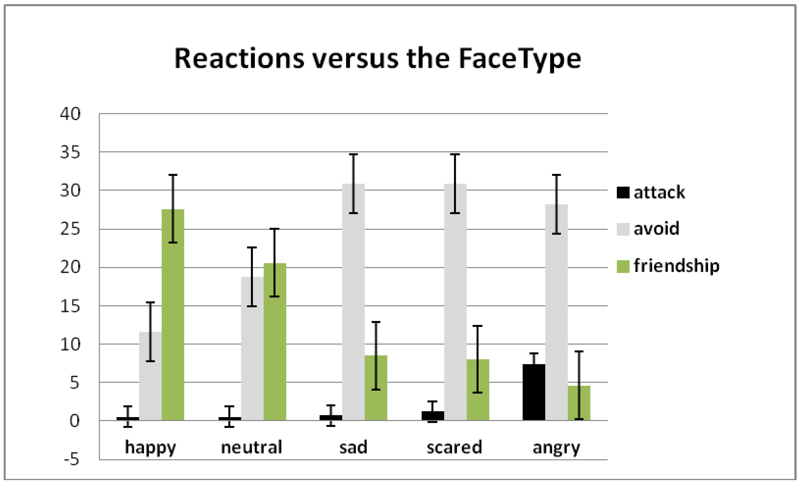 Behavsci 08 00097 g003