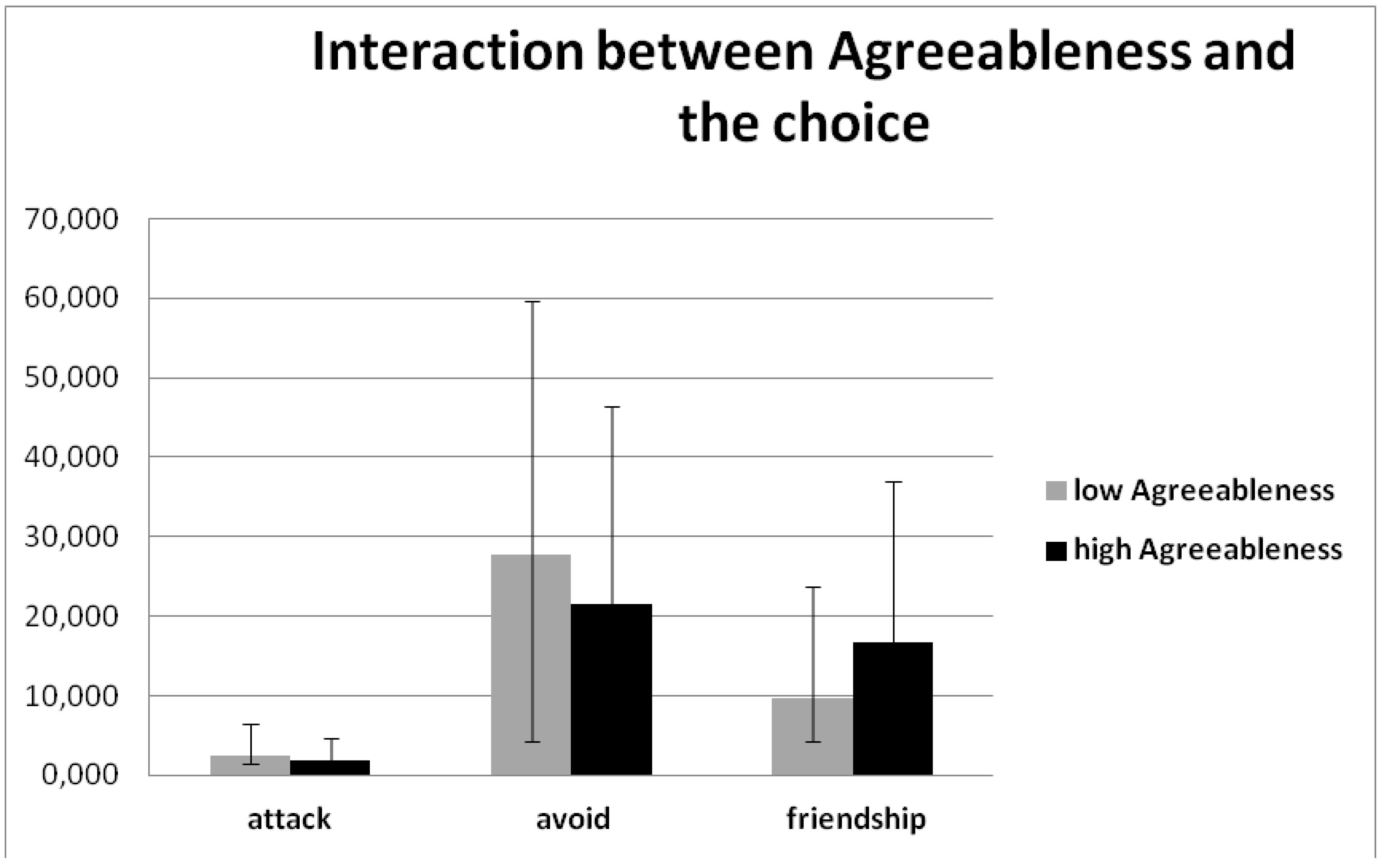 Behavsci 08 00097 g004