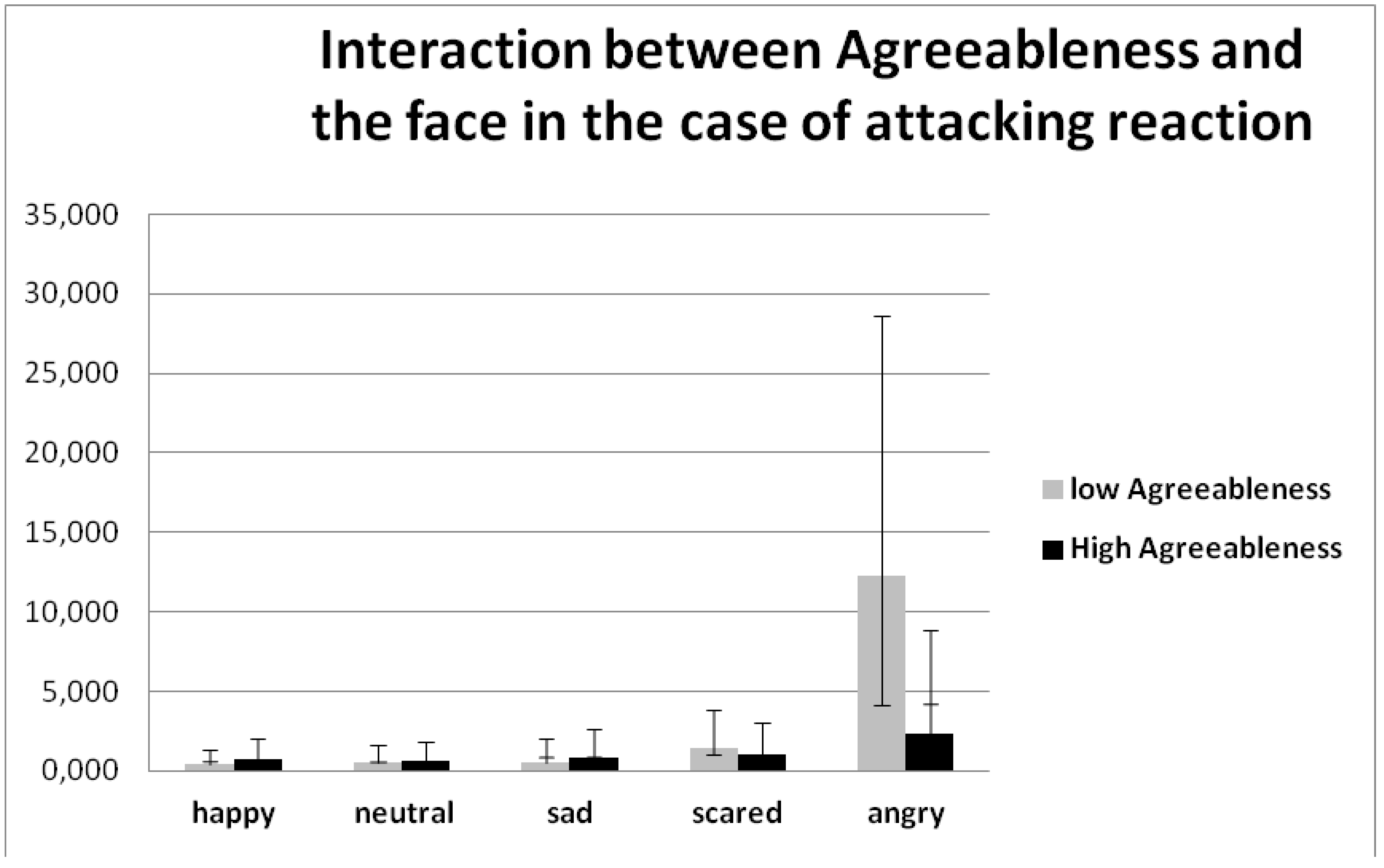 Behavsci 08 00097 g005