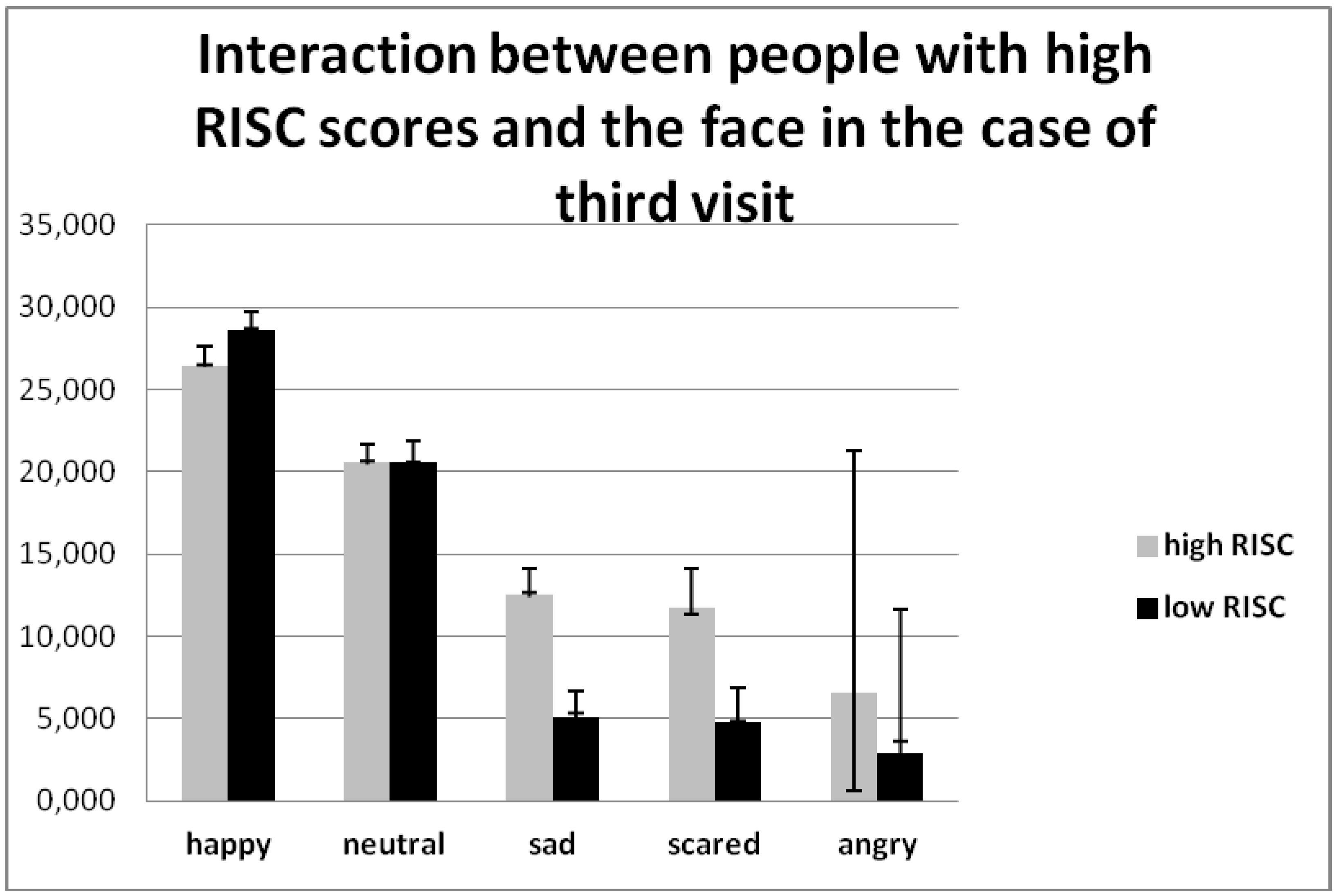 Behavsci 08 00097 g006