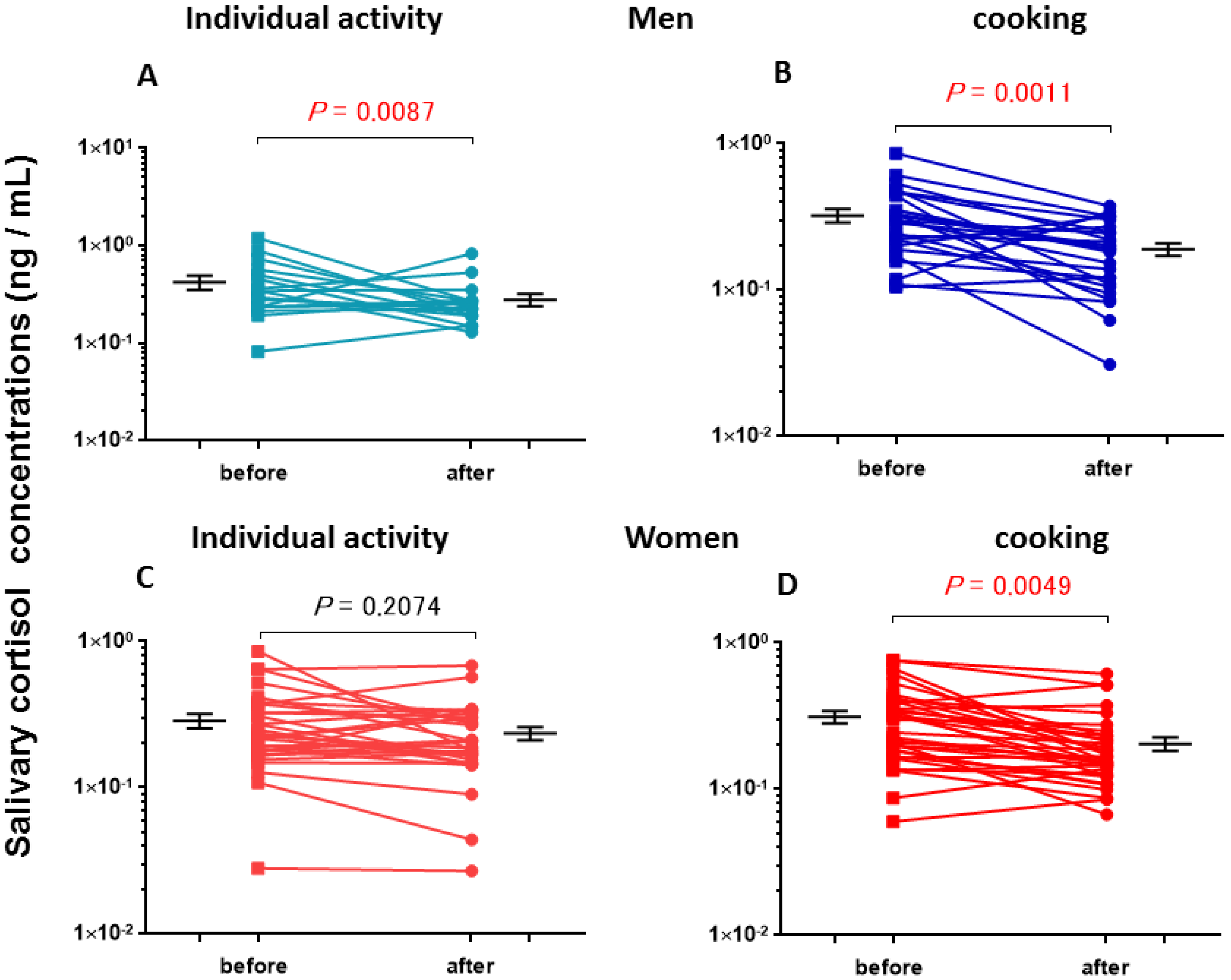 Behavsci 08 00101 g003