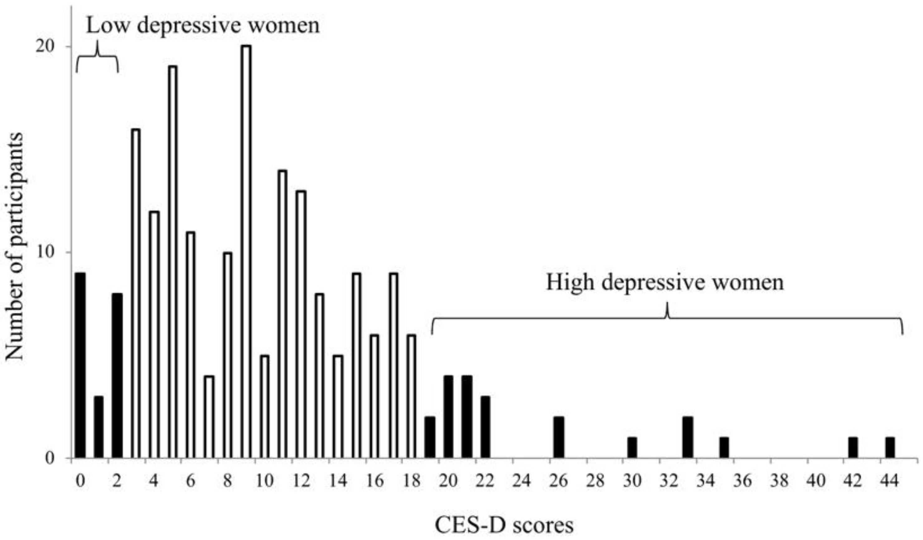 Behavsci 08 00102 g001 Behavsci 08 00102 g001
