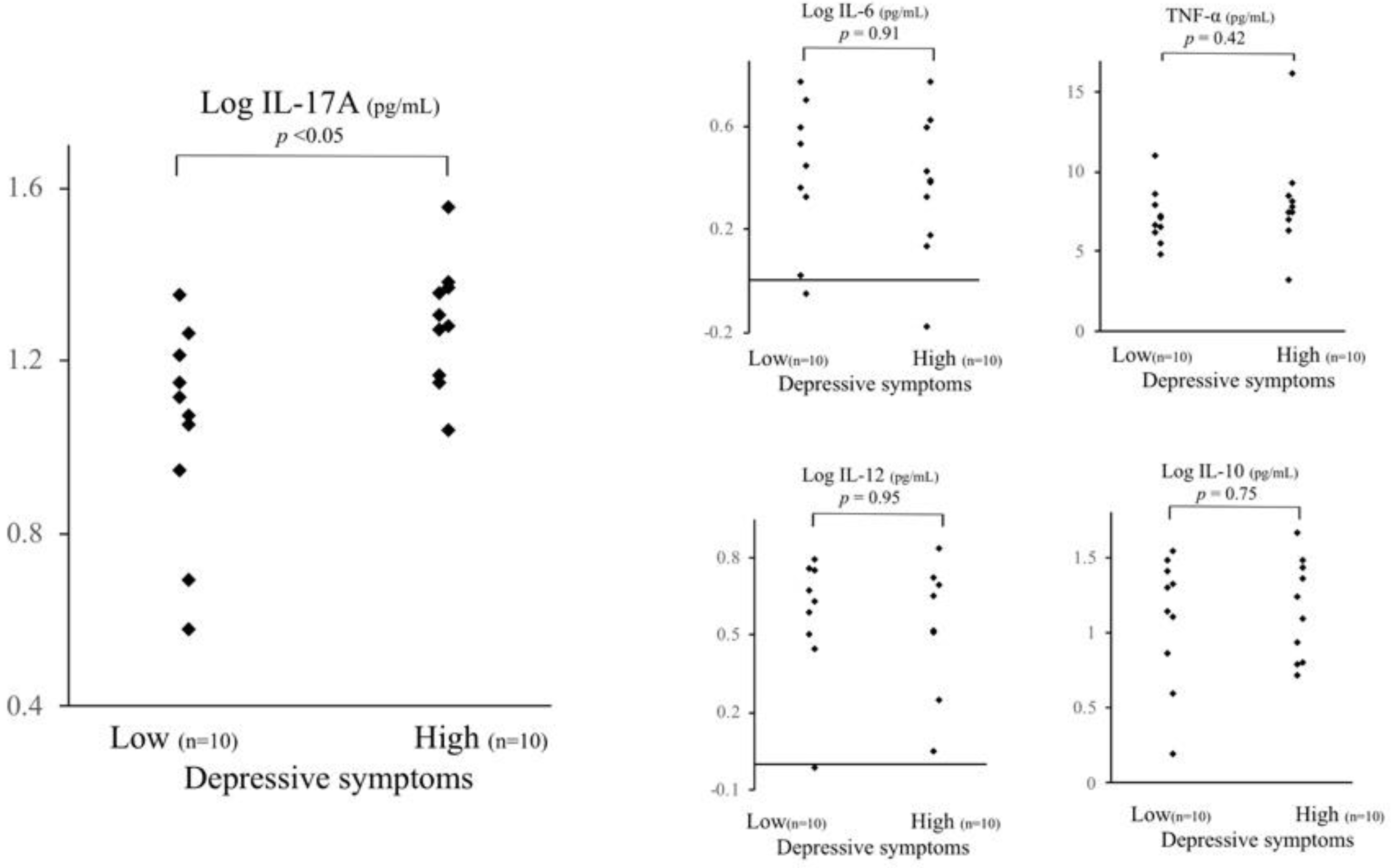 Behavsci 08 00102 g002 Behavsci 08 00102 g002