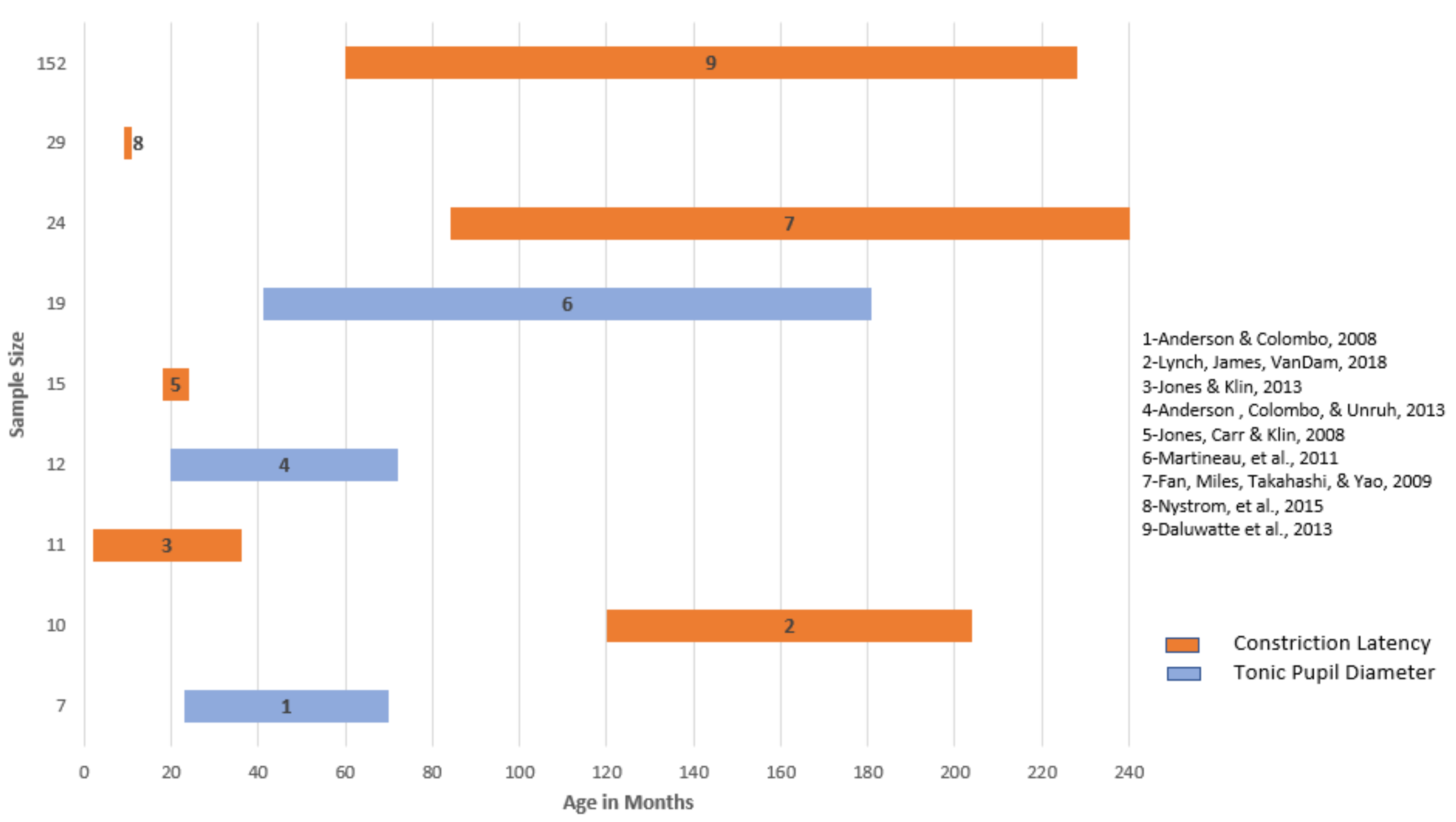 Behavsci 08 00108 g003