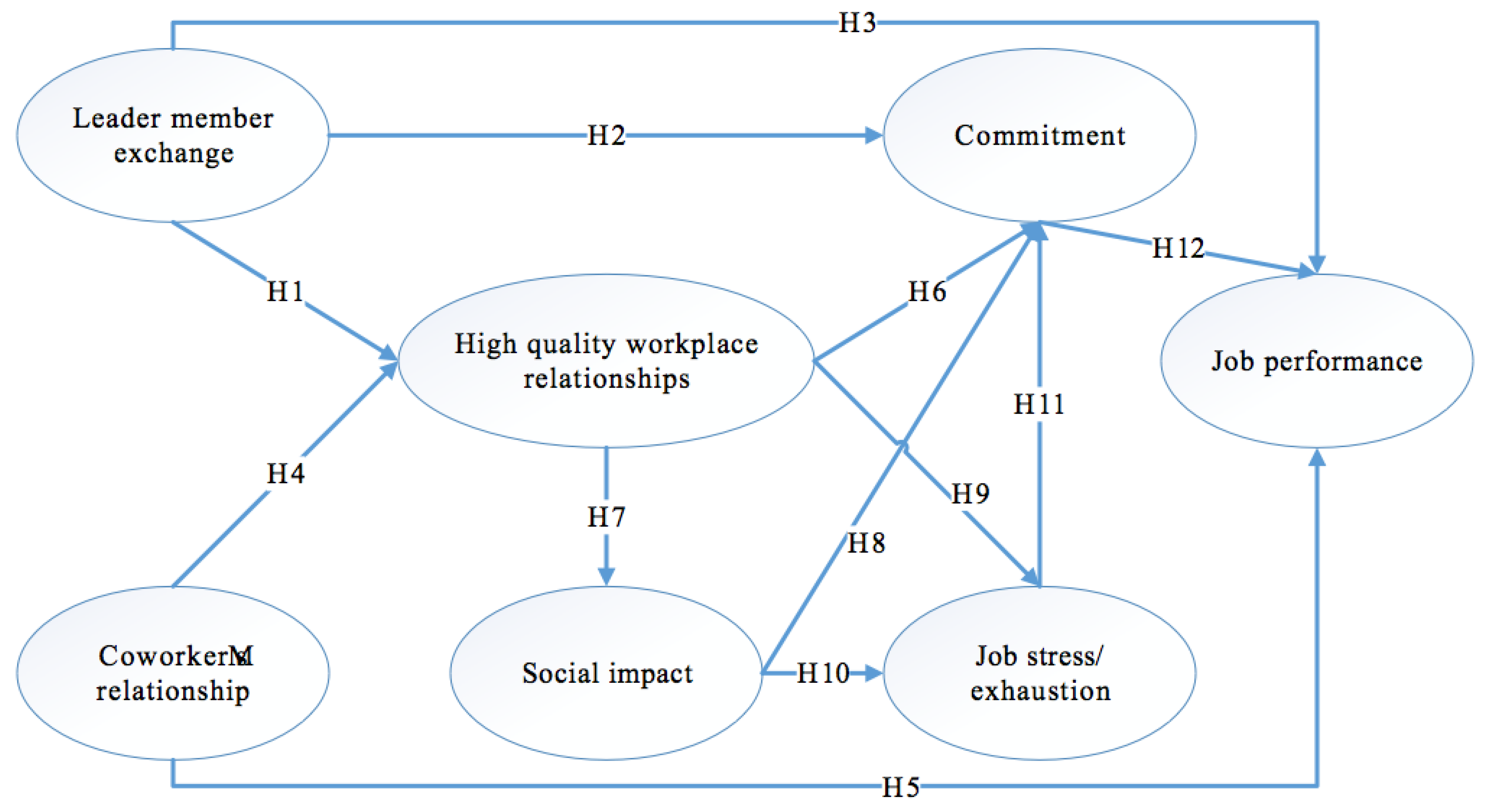 Behavsci 08 00109 g001