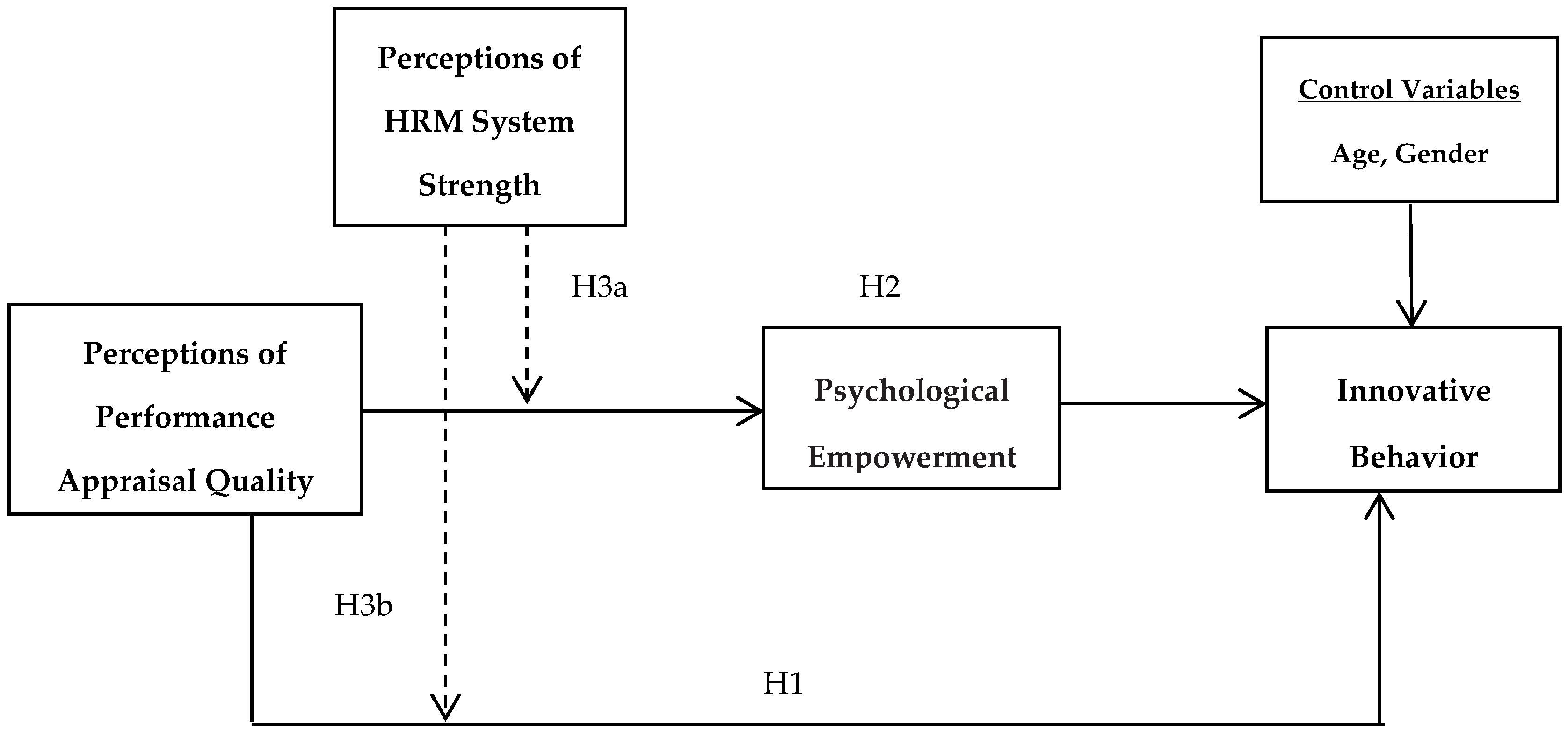 Behavsci 08 00114 g001 Behavsci 08 00114 g001