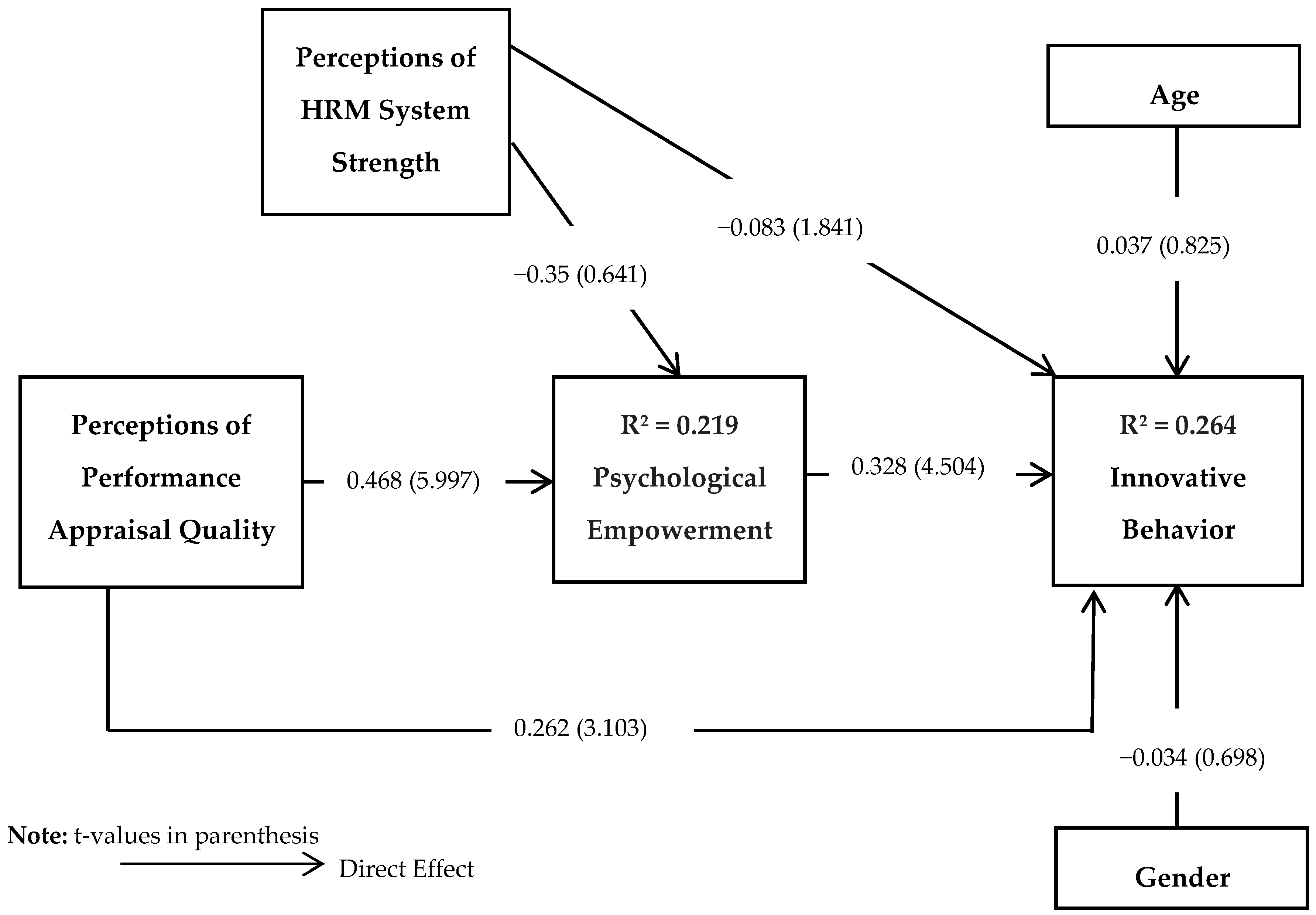 Behavsci 08 00114 g002 Behavsci 08 00114 g002