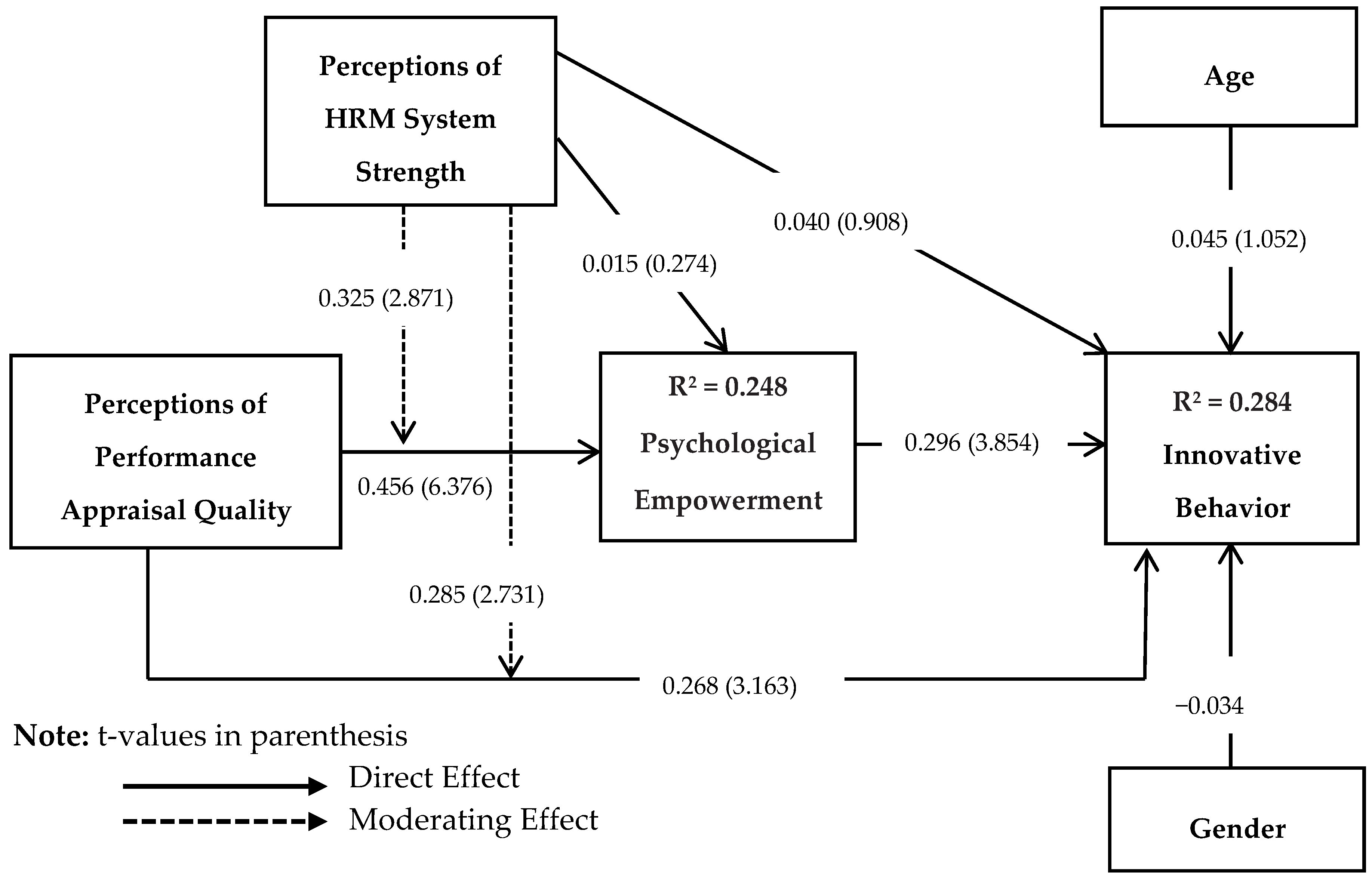 Behavsci 08 00114 g003 Behavsci 08 00114 g003
