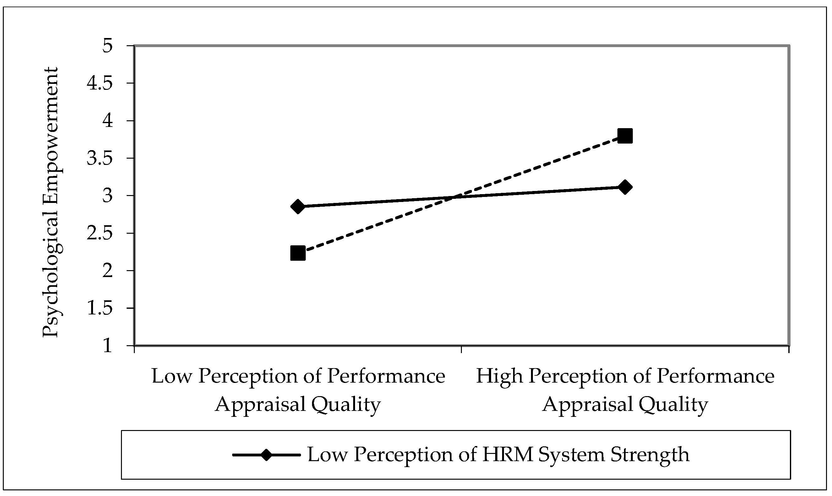 Behavsci 08 00114 g004 Behavsci 08 00114 g004