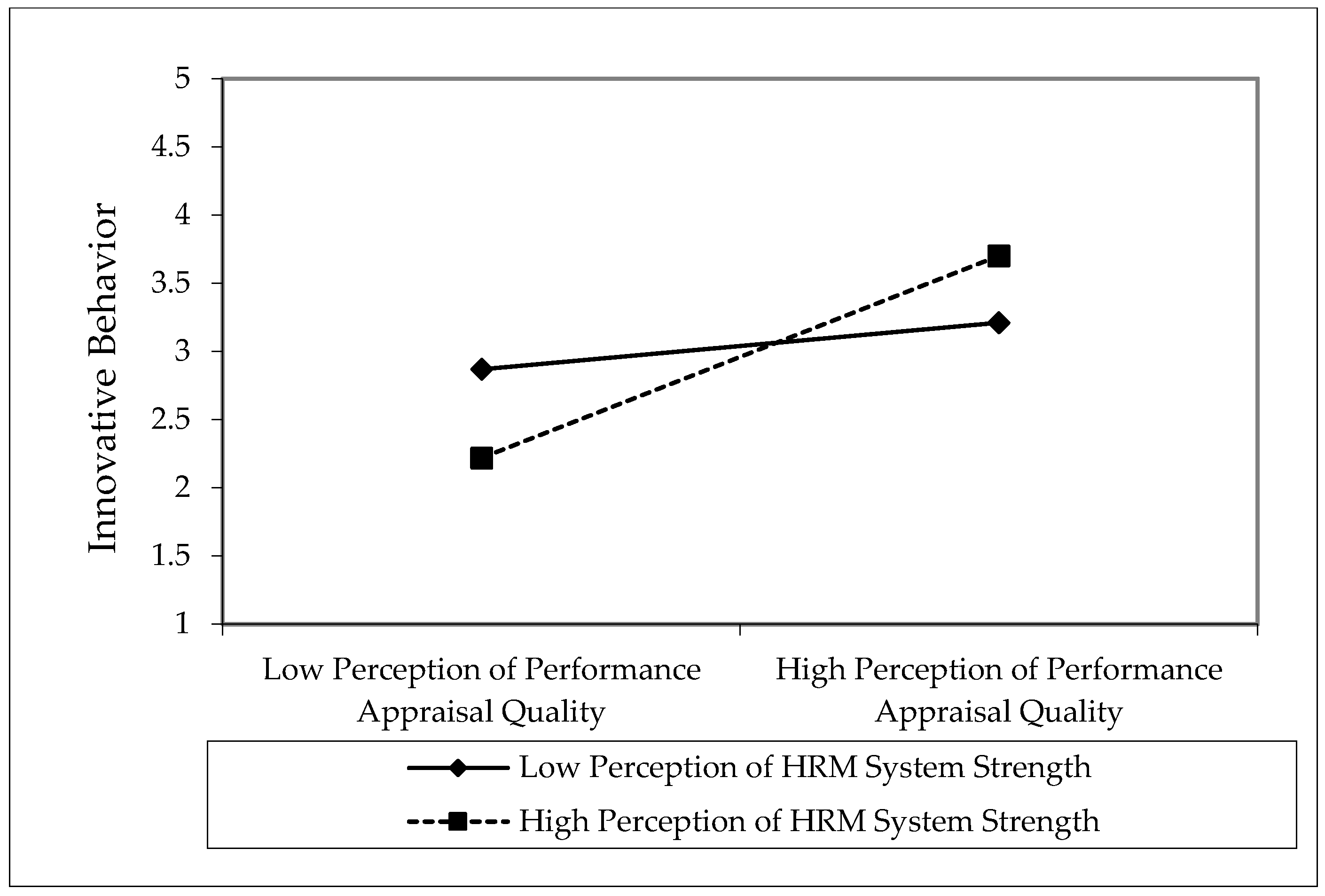 Behavsci 08 00114 g005 Behavsci 08 00114 g005