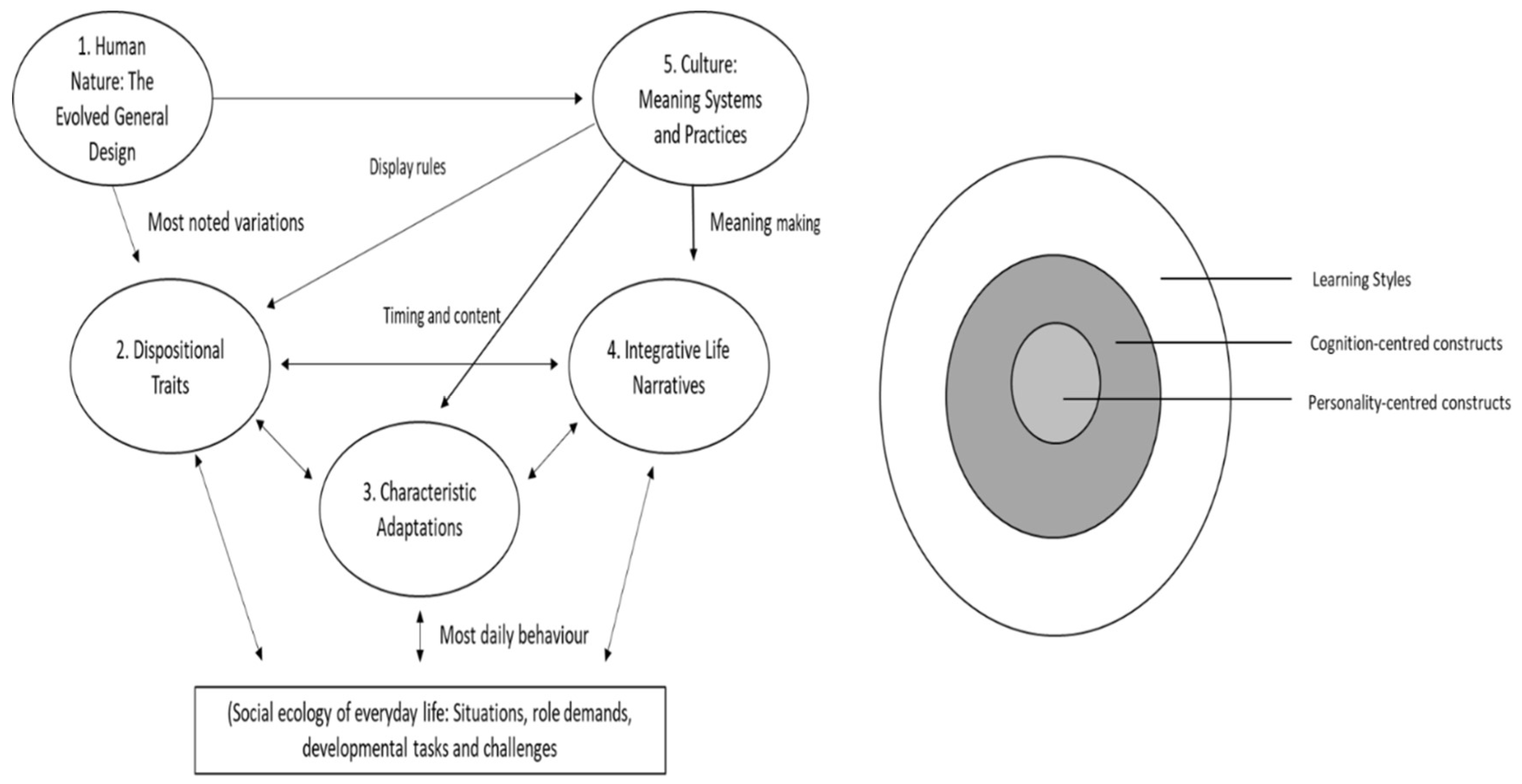 Behavsci 08 00115 g001