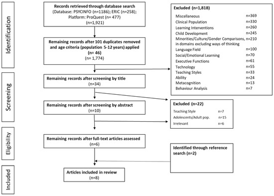 Behavsci 08 00115 g0a1