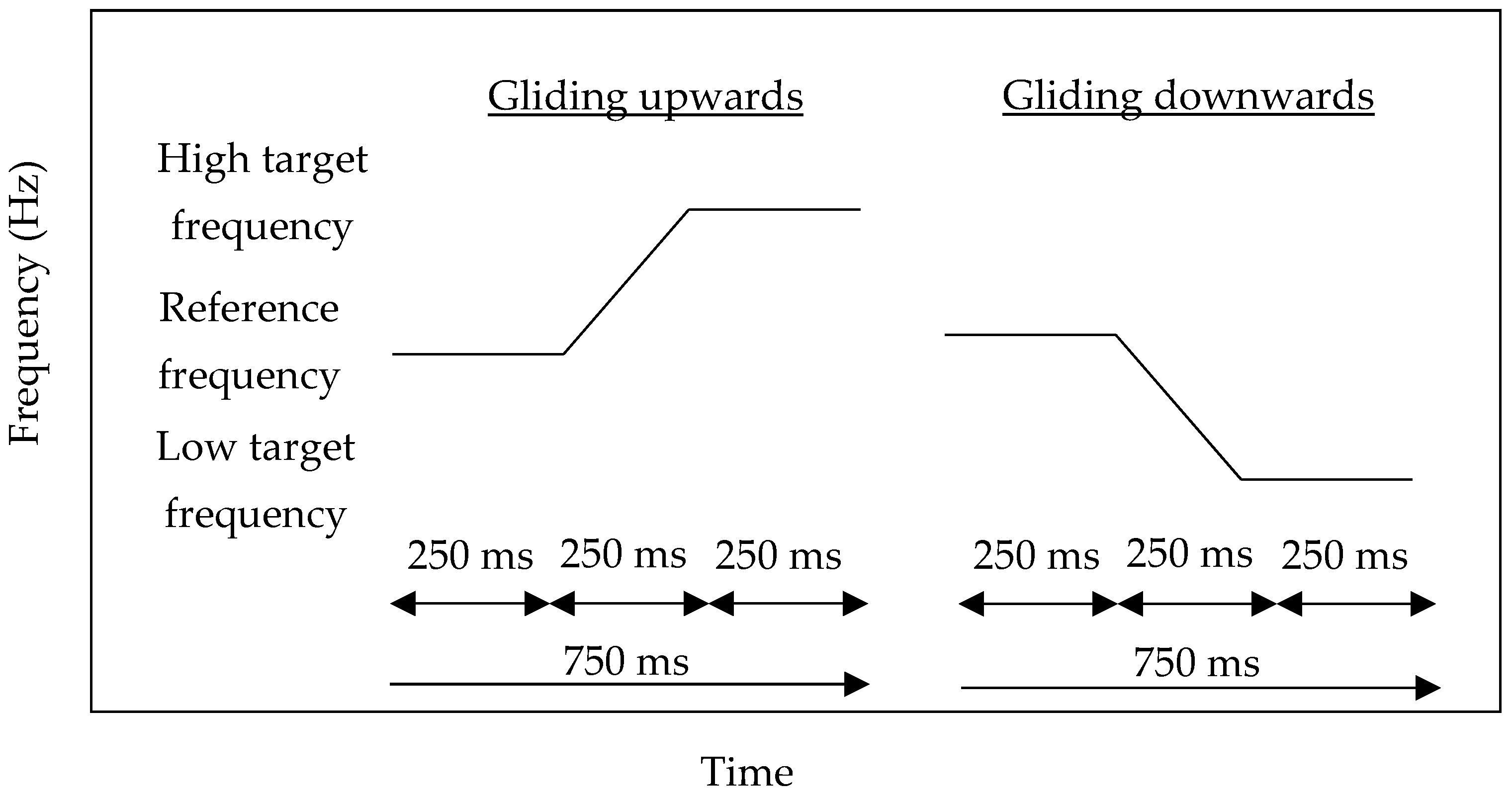 Behavsci 09 00002 g001 Behavsci 09 00002 g001