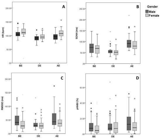 Behavsci 09 00003 g003