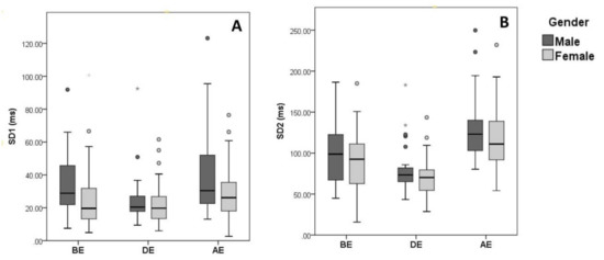 Behavsci 09 00003 g004