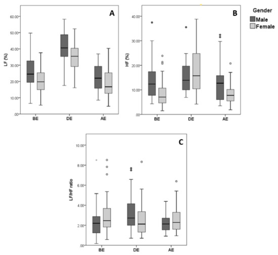 Behavsci 09 00003 g005