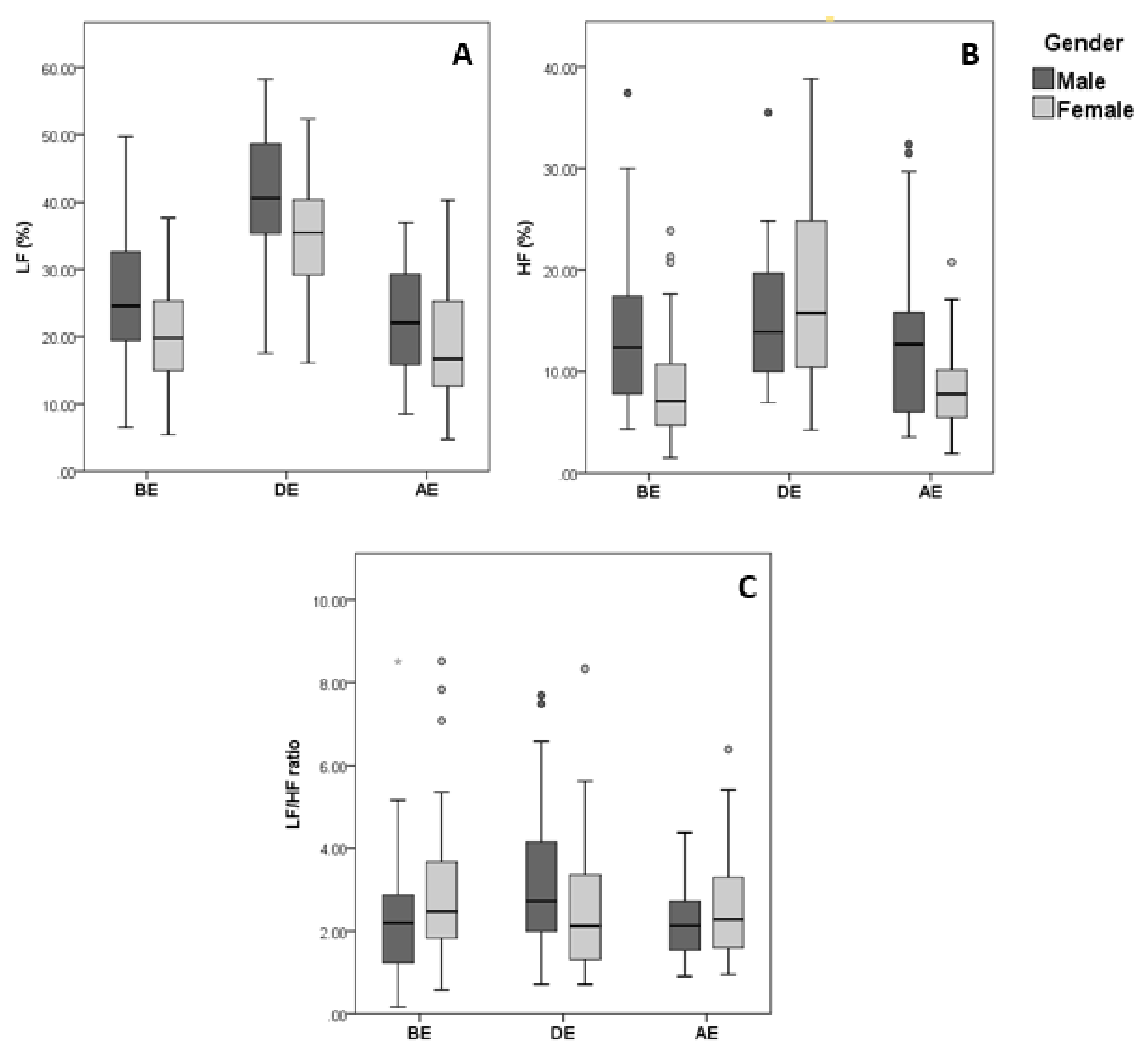 Behavsci 09 00003 g005