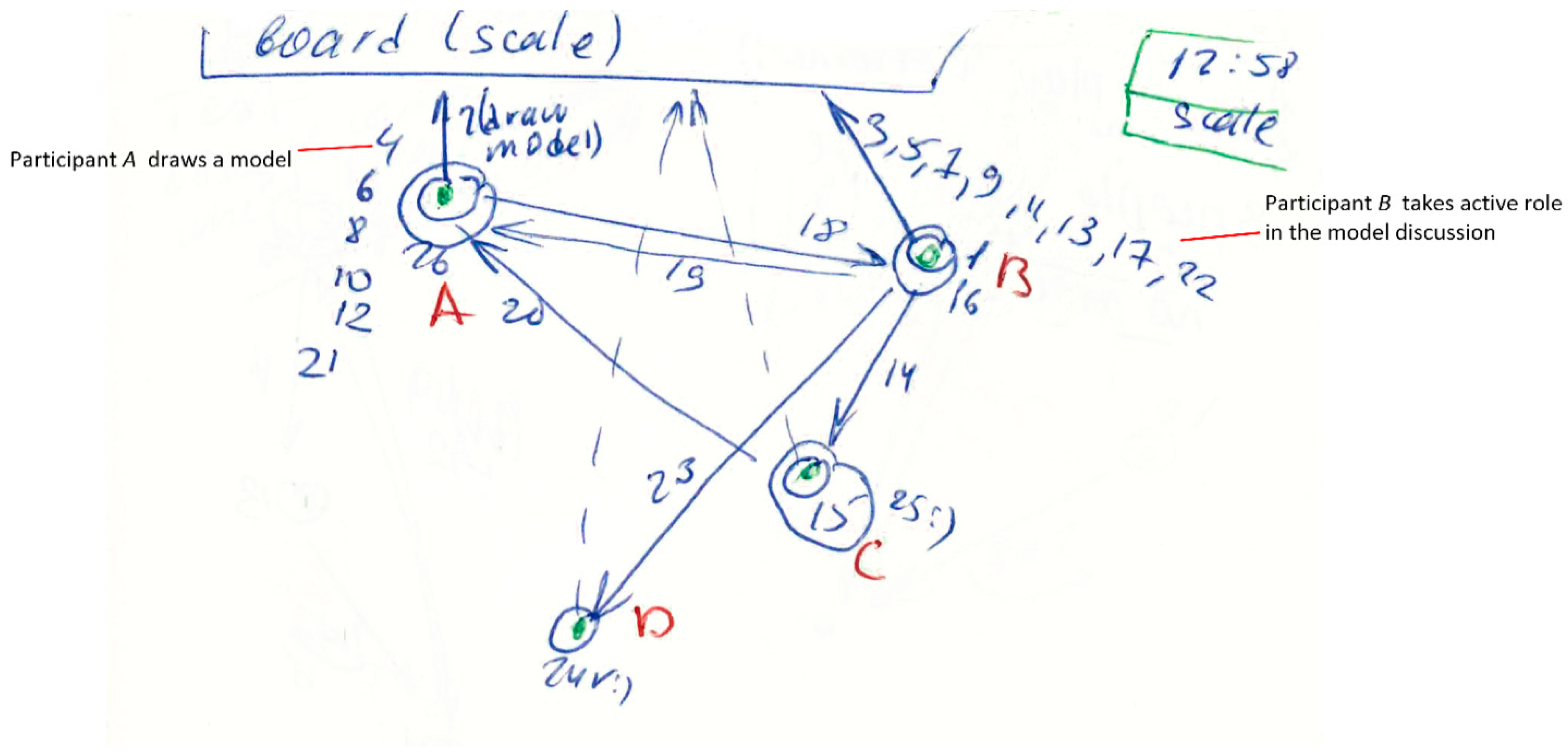 Behavsci 09 00005 g002