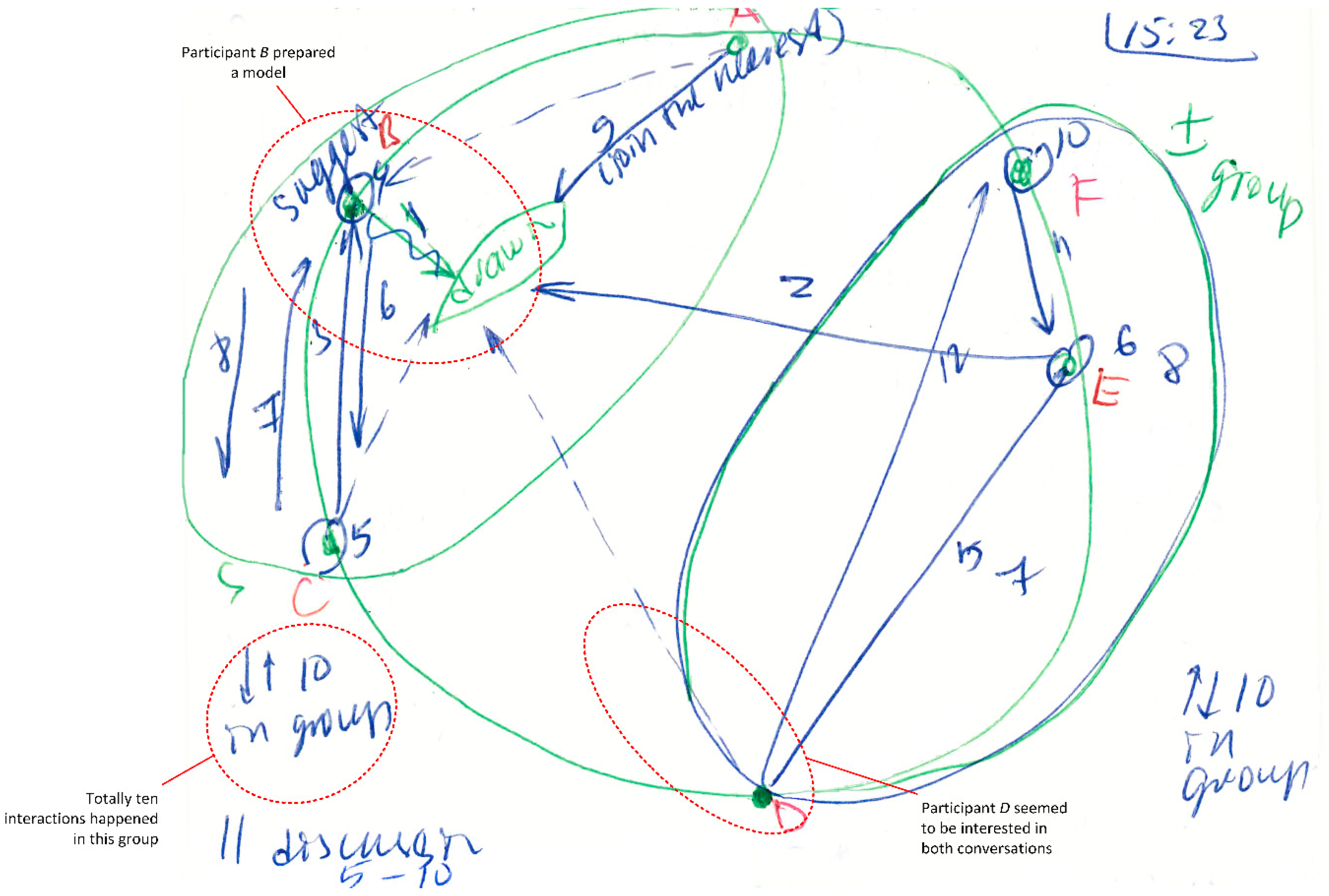 Behavsci 09 00005 g003