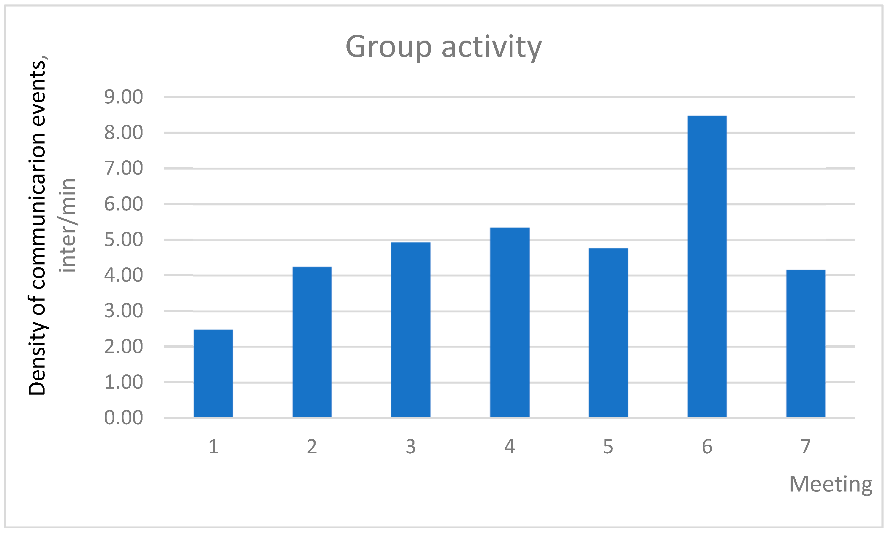 Behavsci 09 00005 g004