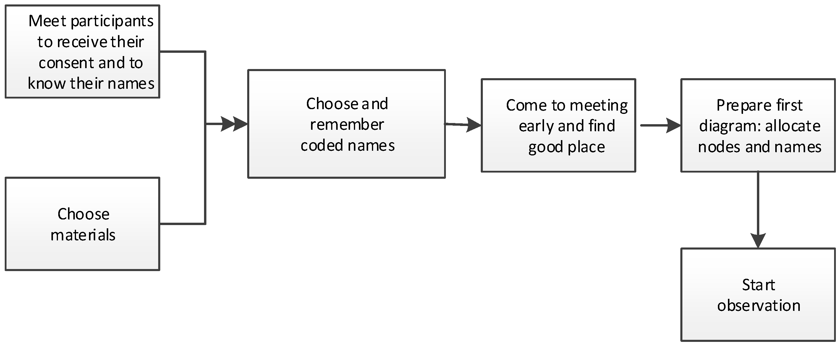 Behavsci 09 00005 g005