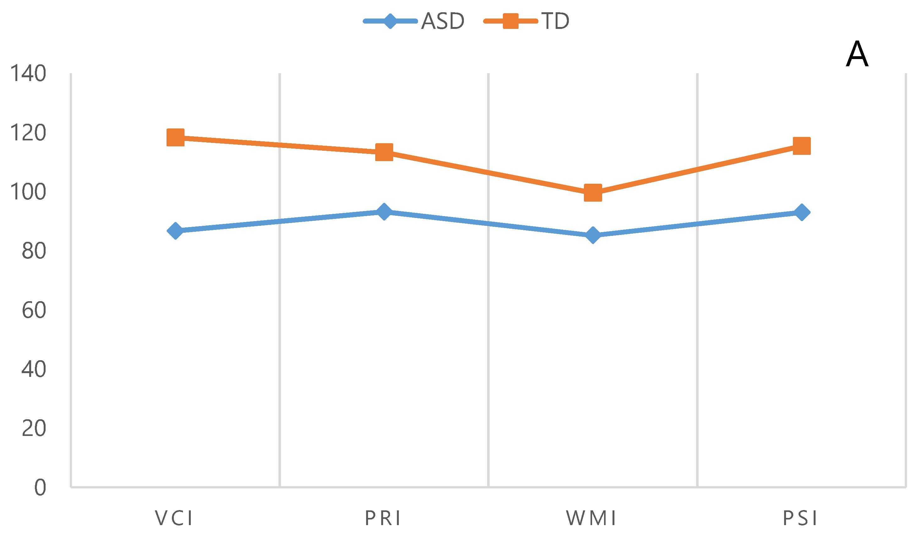 Behavsci 09 00020 g001a