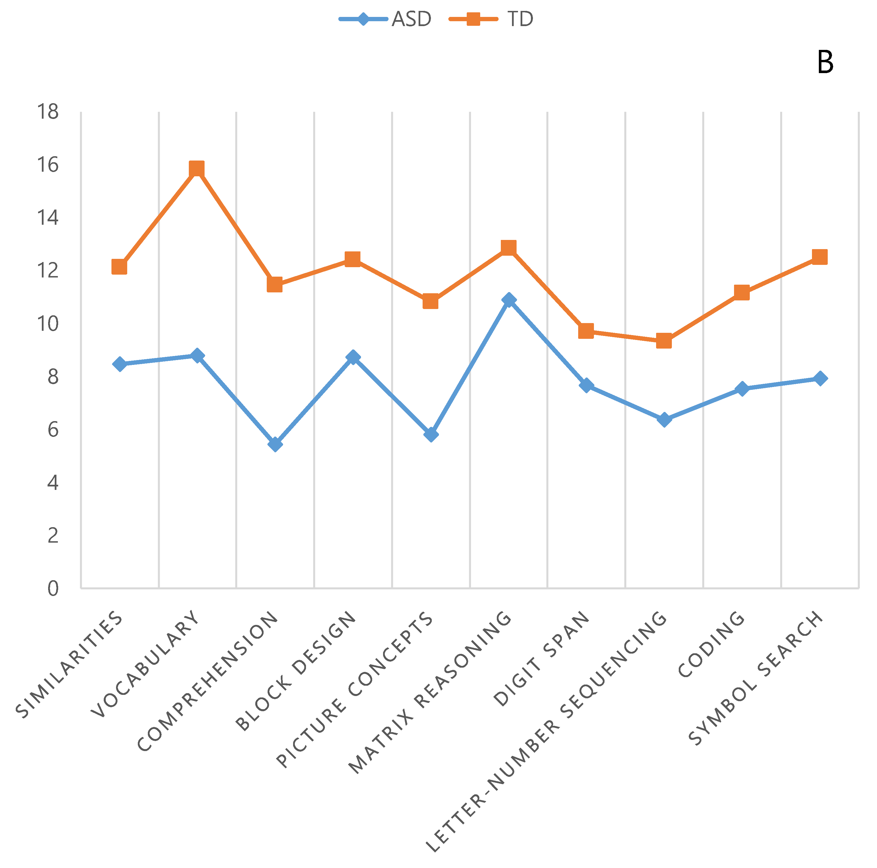 Behavsci 09 00020 g001b
