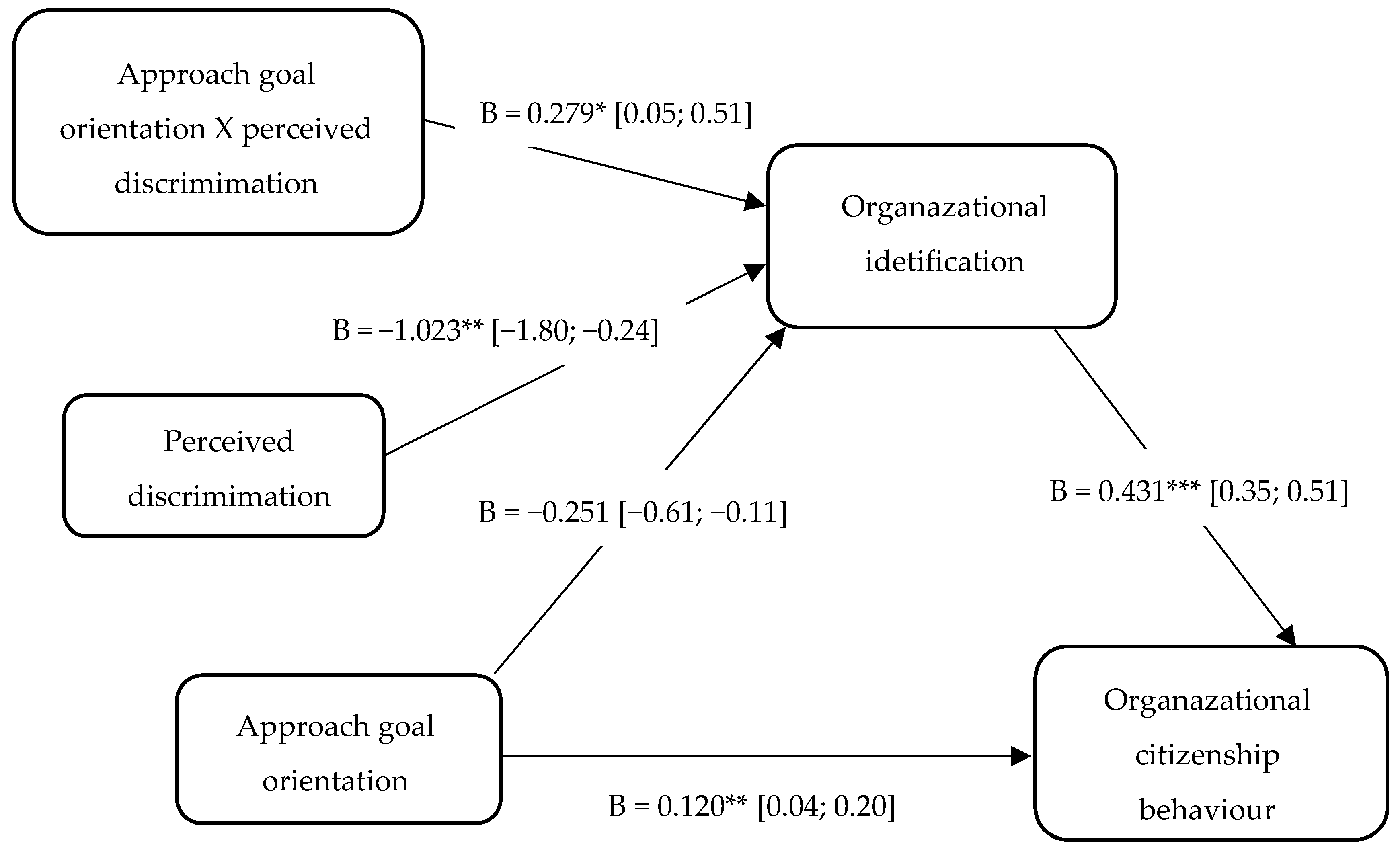 Behavsci 09 00031 g001 Behavsci 09 00031 g001