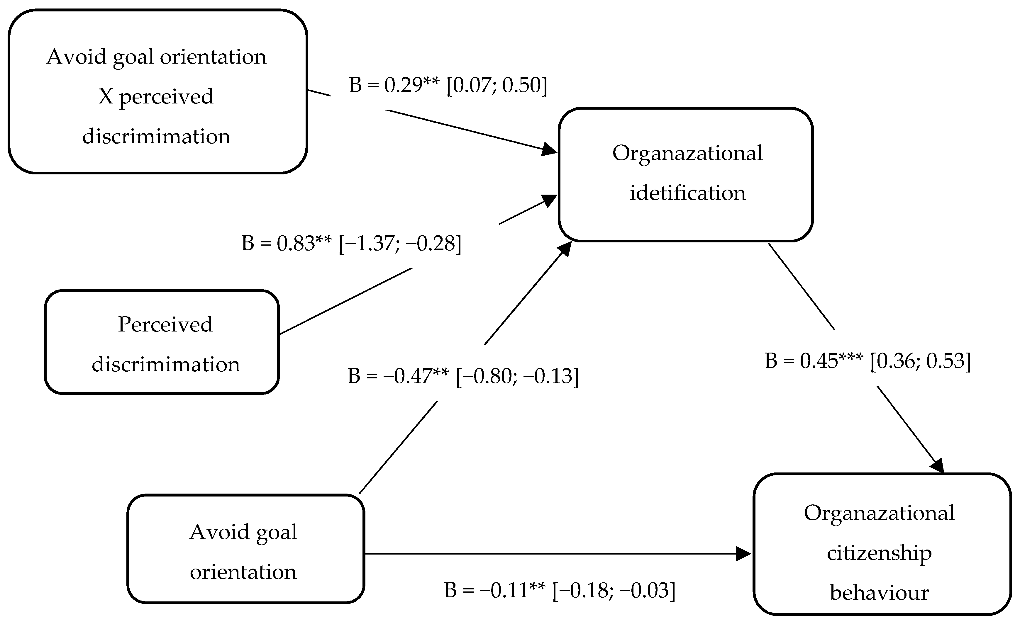 Behavsci 09 00031 g002 Behavsci 09 00031 g002