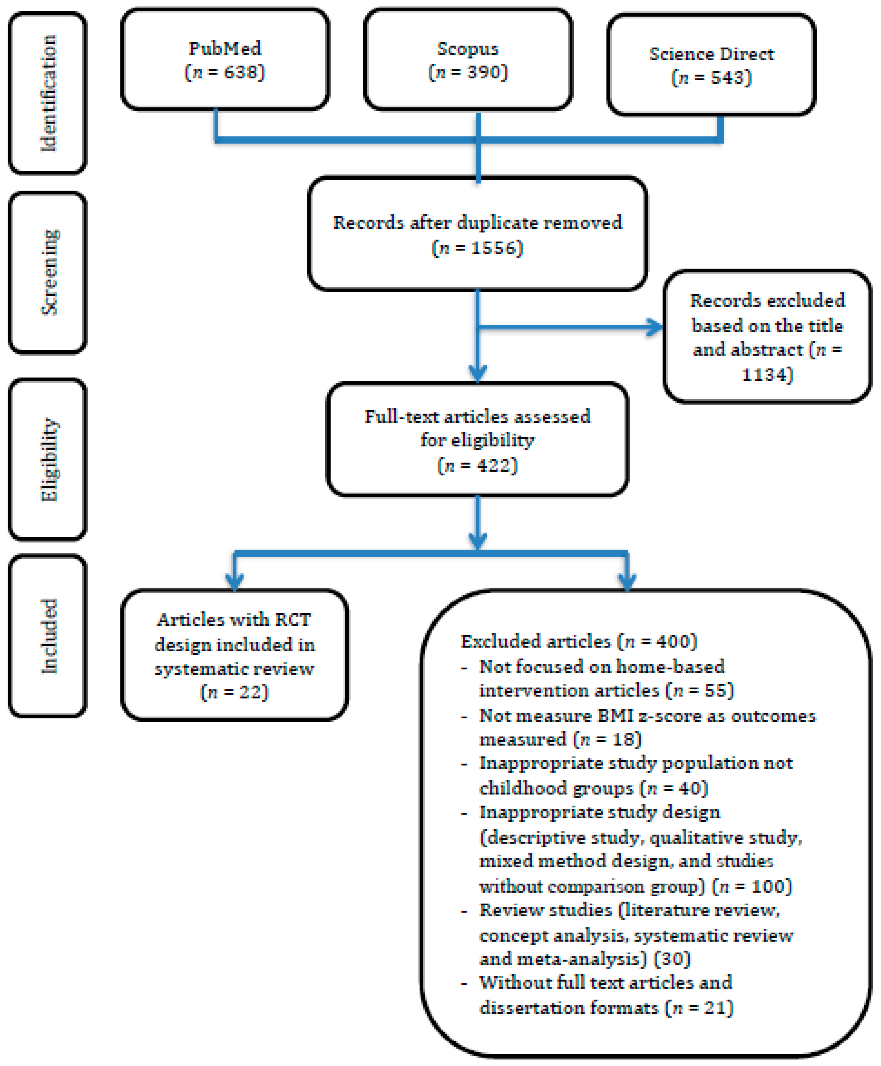 Behavsci 09 00038 g001