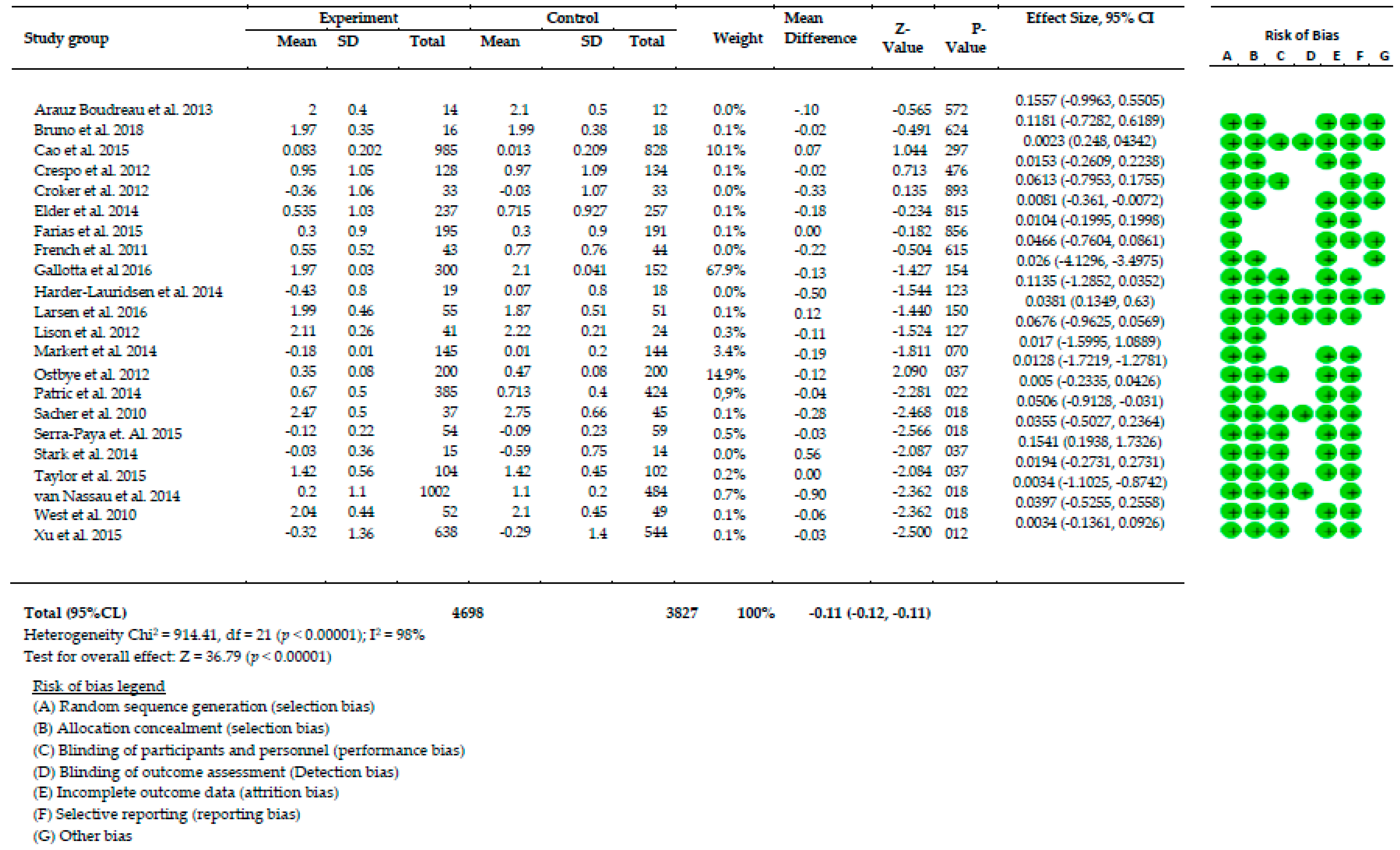 Behavsci 09 00038 g003