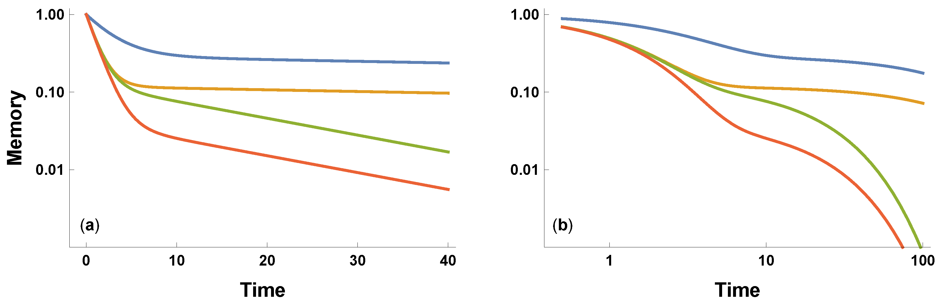 Behavsci 09 00040 g001 Behavsci 09 00040 g001