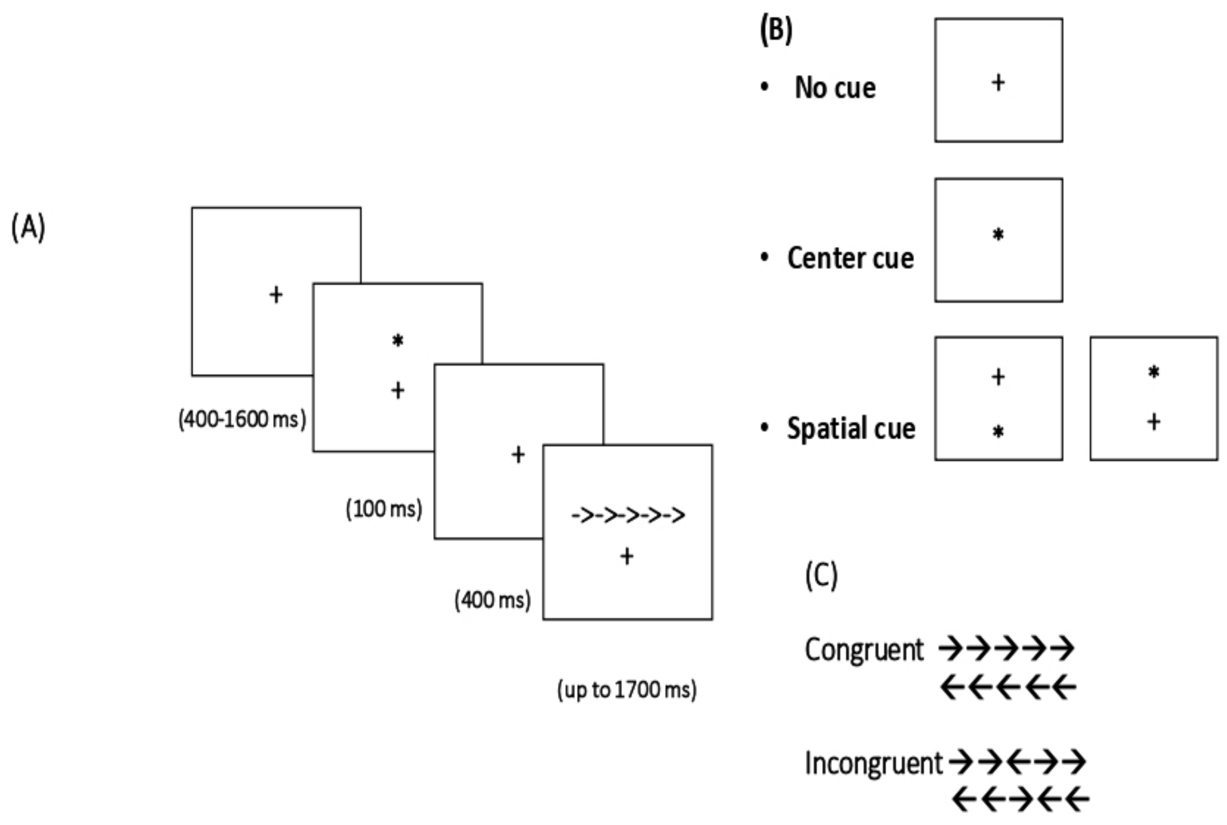 Behavsci 09 00043 g001 Behavsci 09 00043 g001
