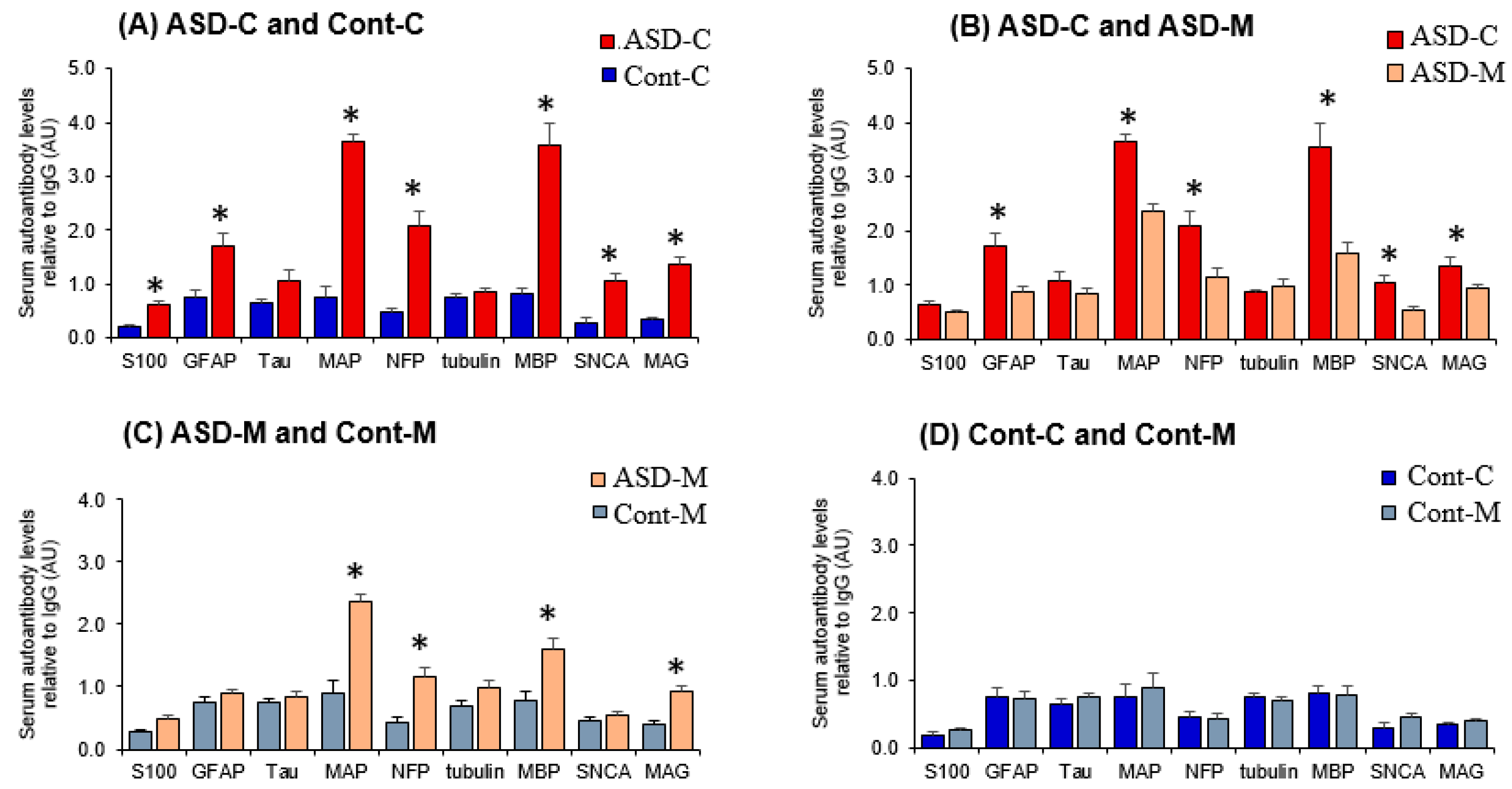 Behavsci 09 00047 g003