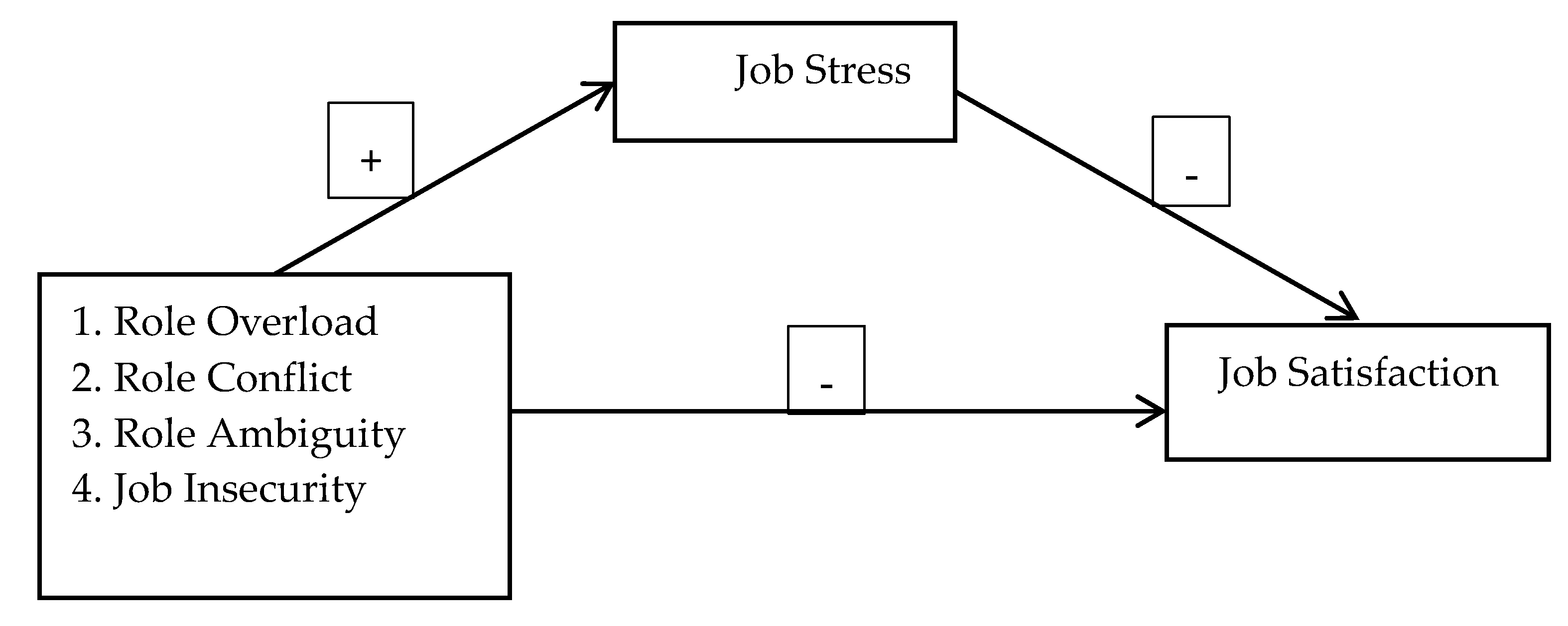 Behavsci 09 00049 g001