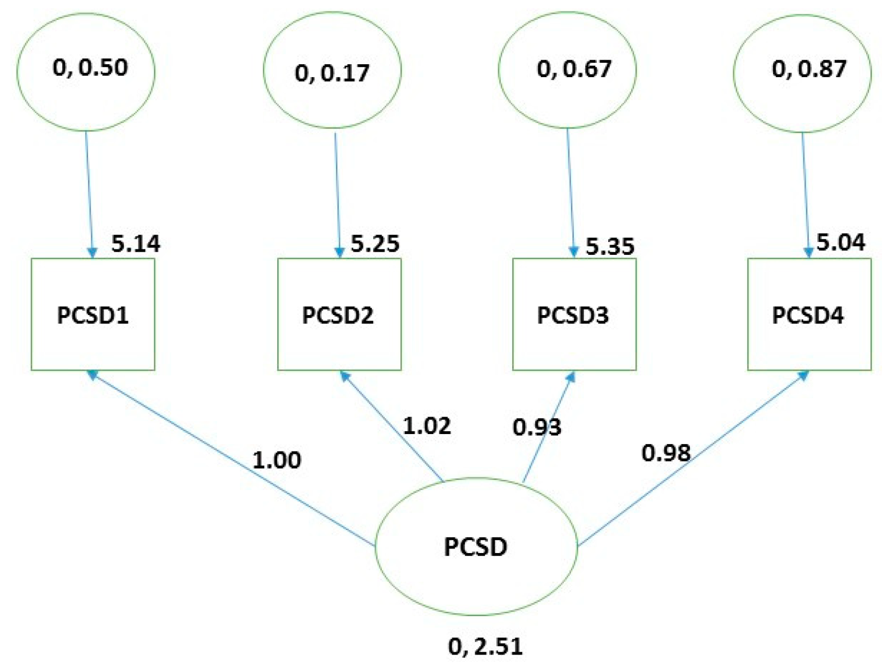 Behavsci 09 00050 g001 Behavsci 09 00050 g001