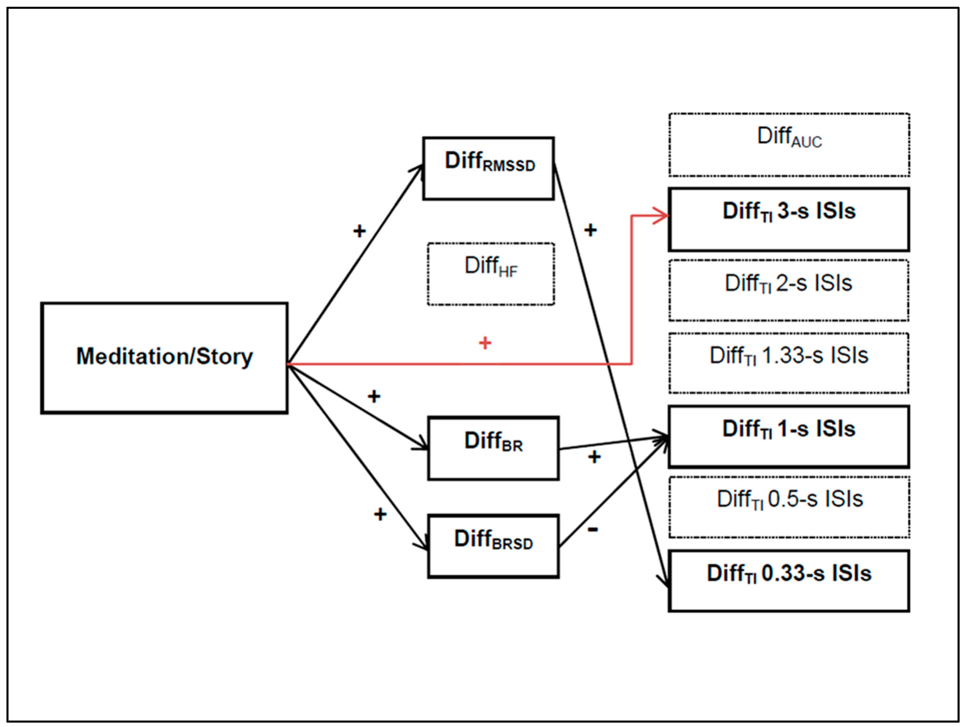 Behavsci 09 00051 g002 Behavsci 09 00051 g002