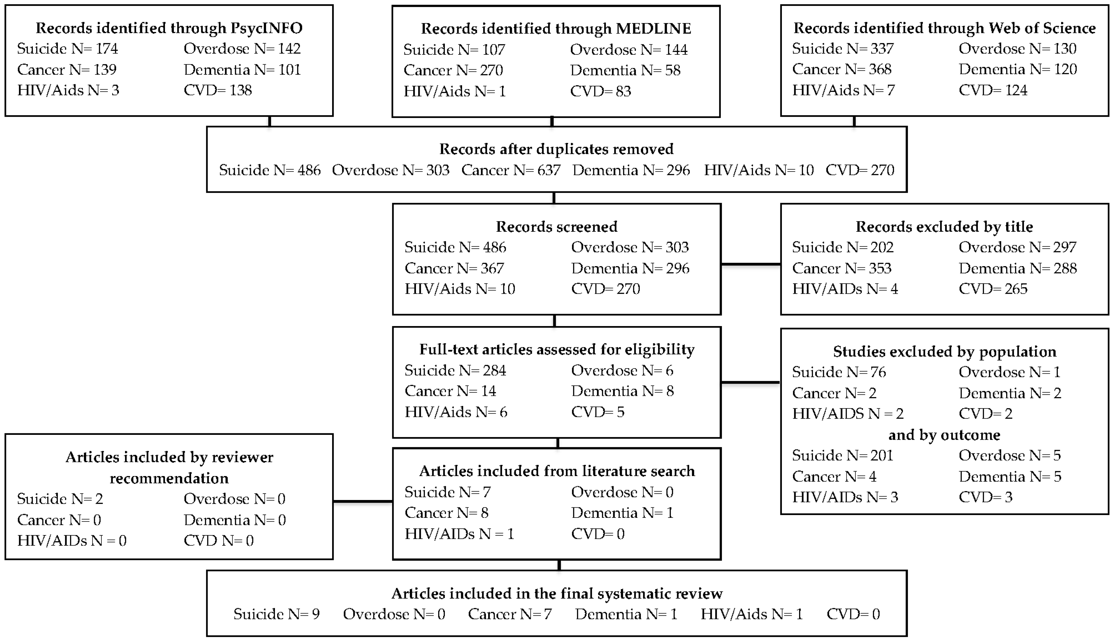 Behavsci 09 00053 g001