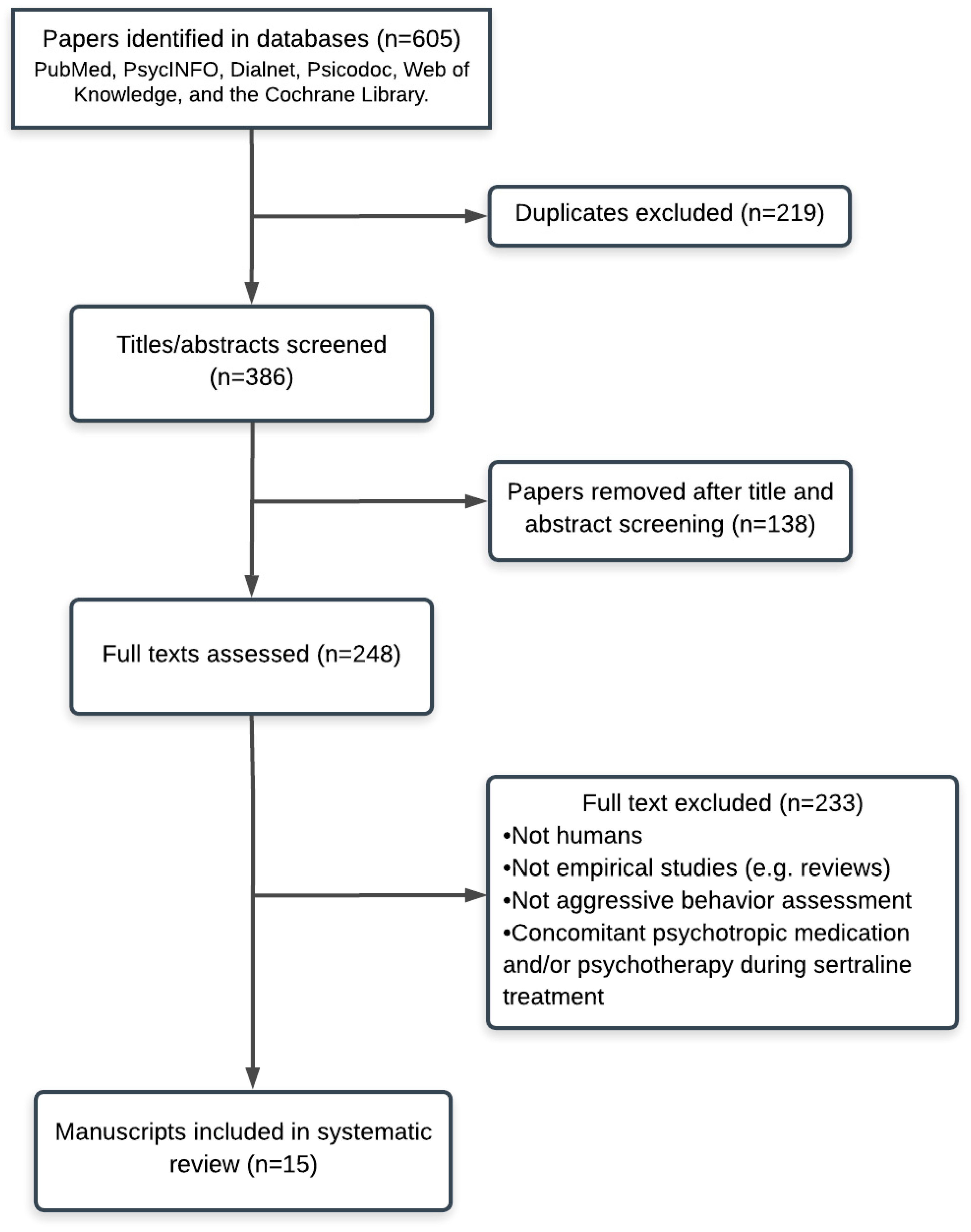 Behavsci 09 00057 g001
