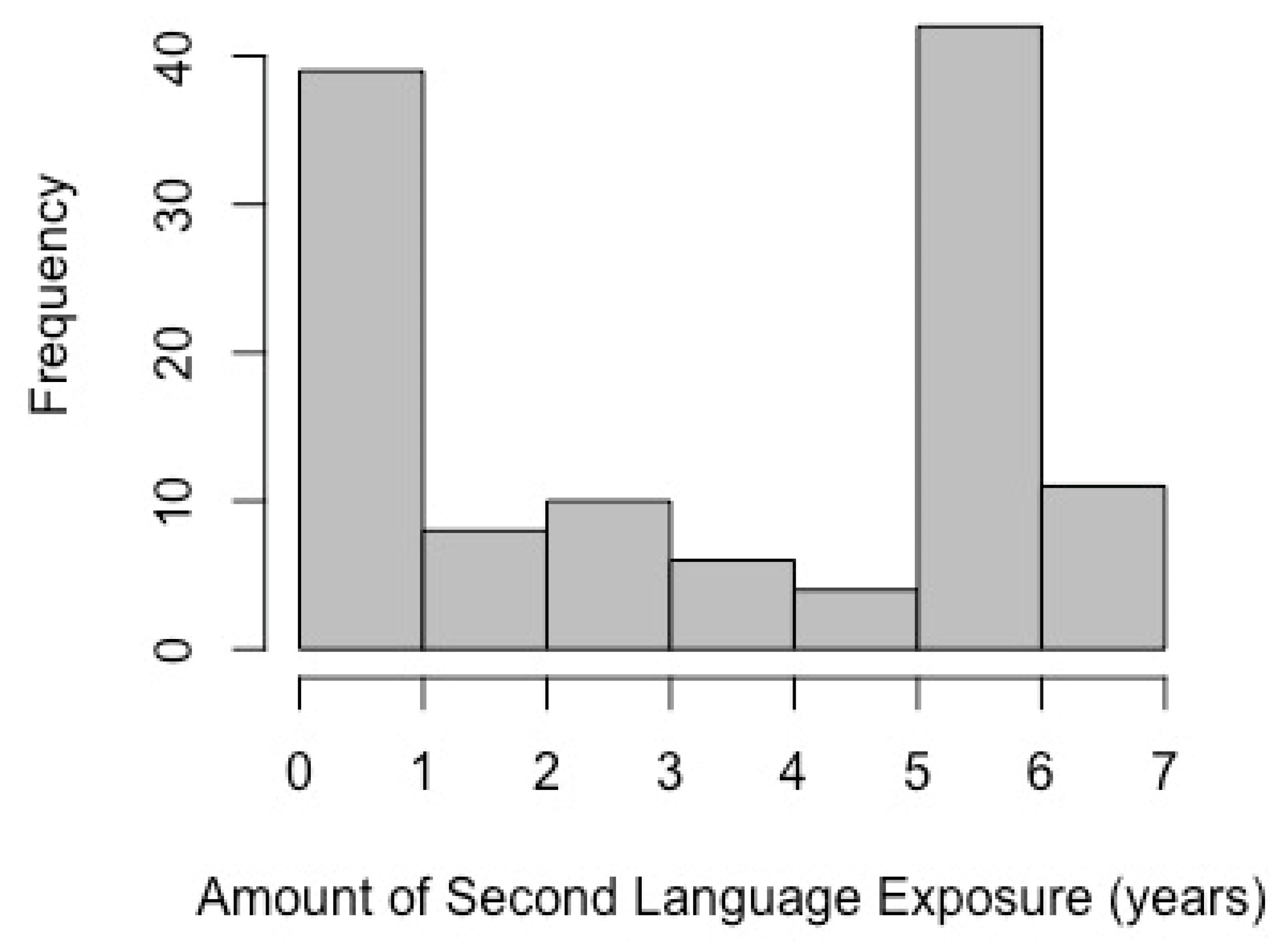 Behavsci 09 00058 g001