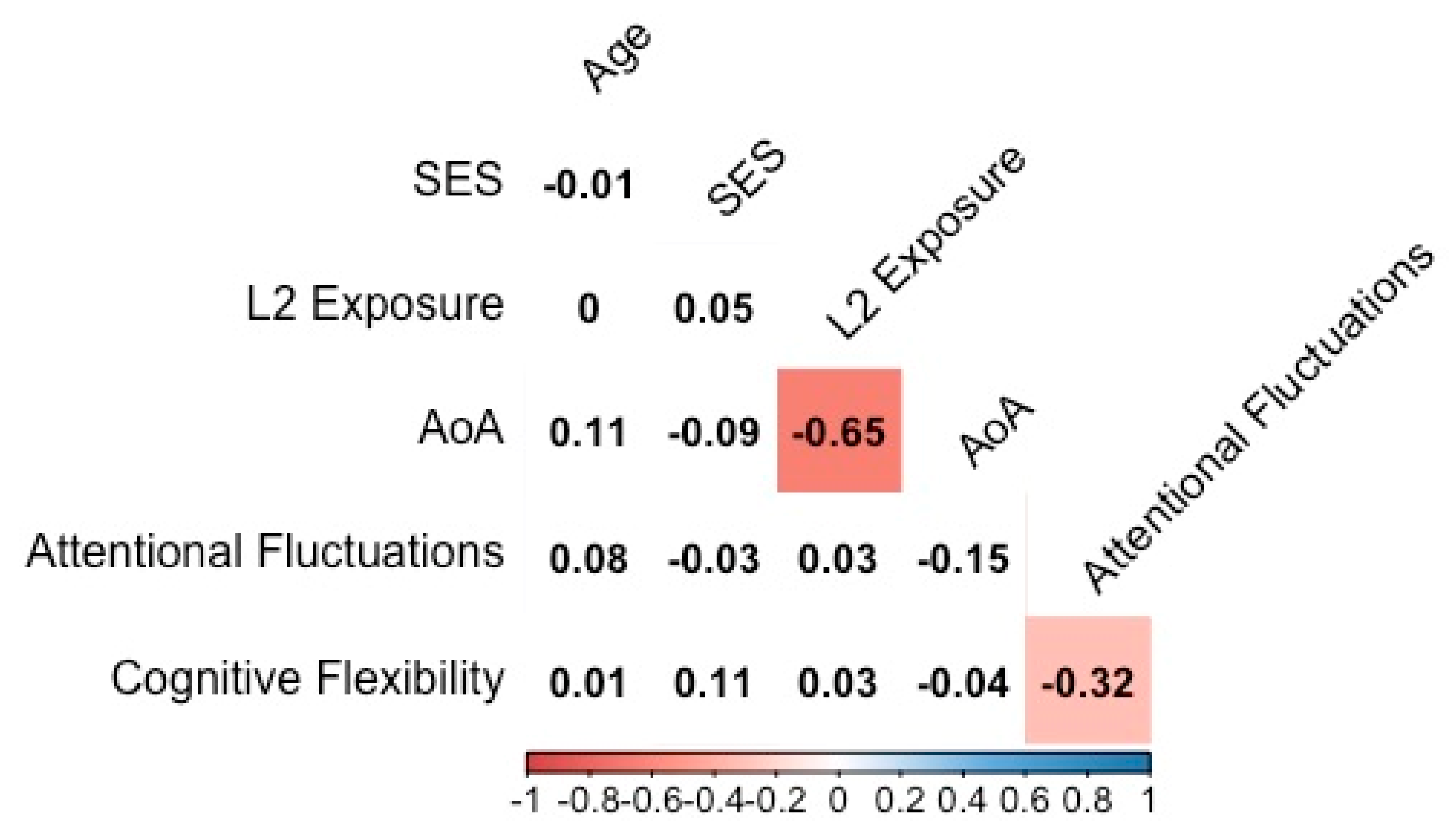 Behavsci 09 00058 g002