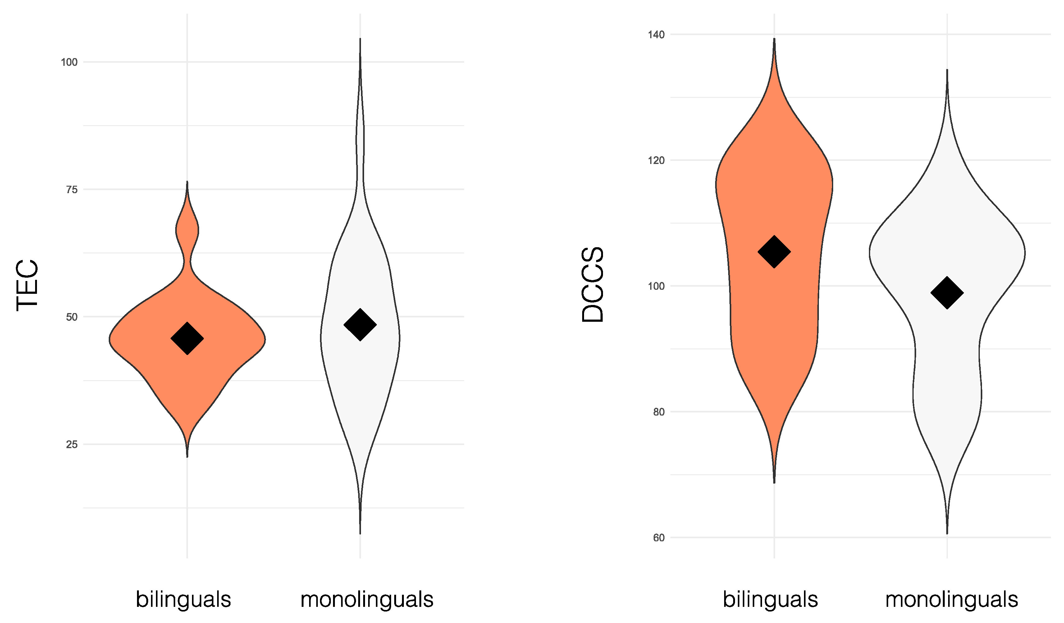 Behavsci 09 00058 g003